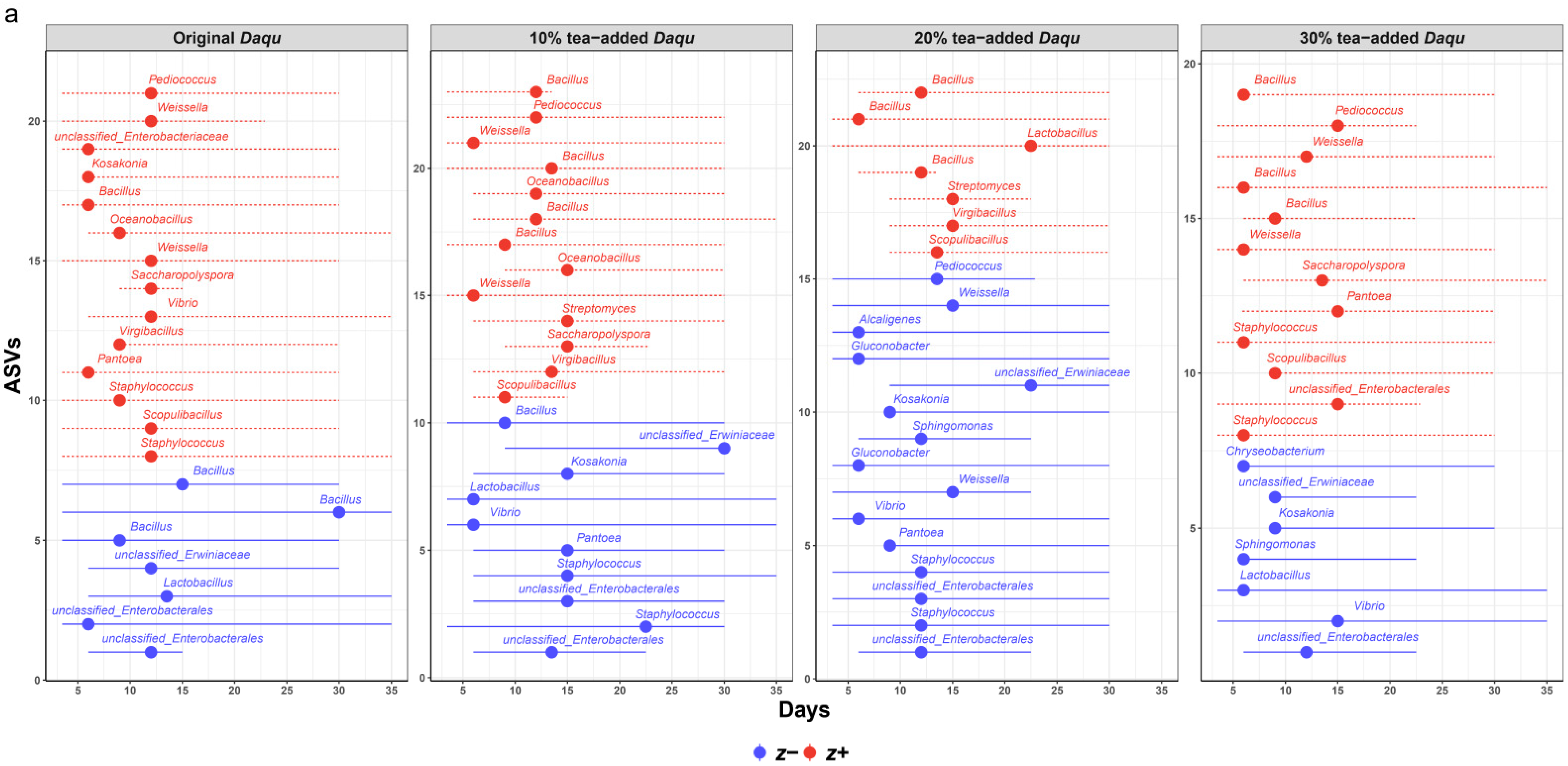 Fermentation 11 00511 g003a