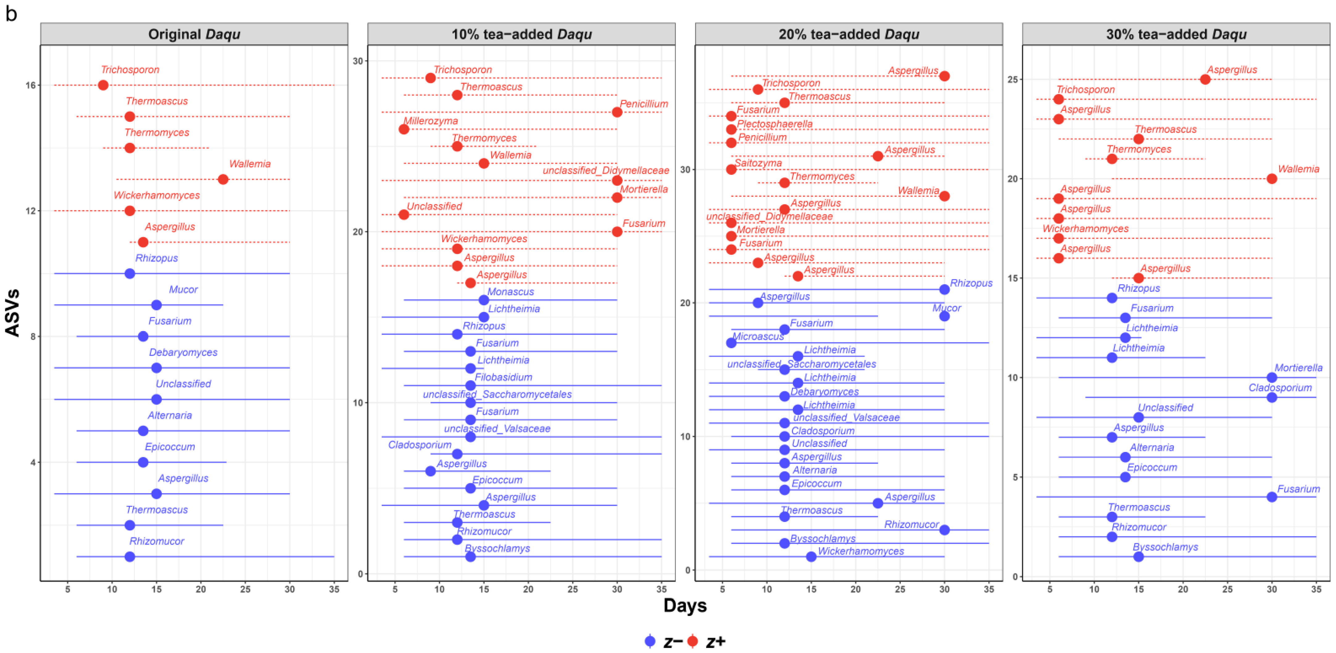 Fermentation 11 00511 g003b