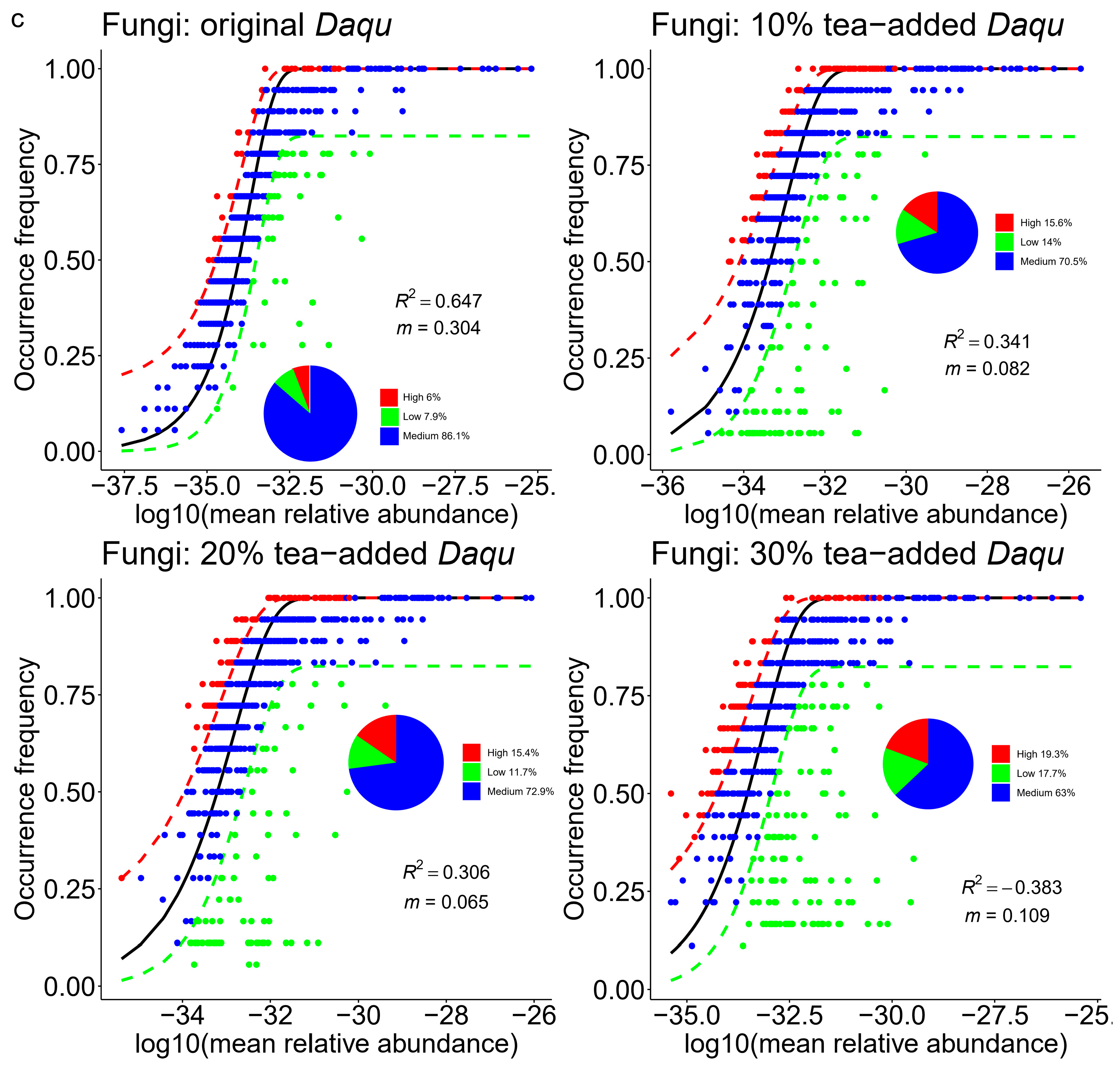 Fermentation 11 00511 g004b