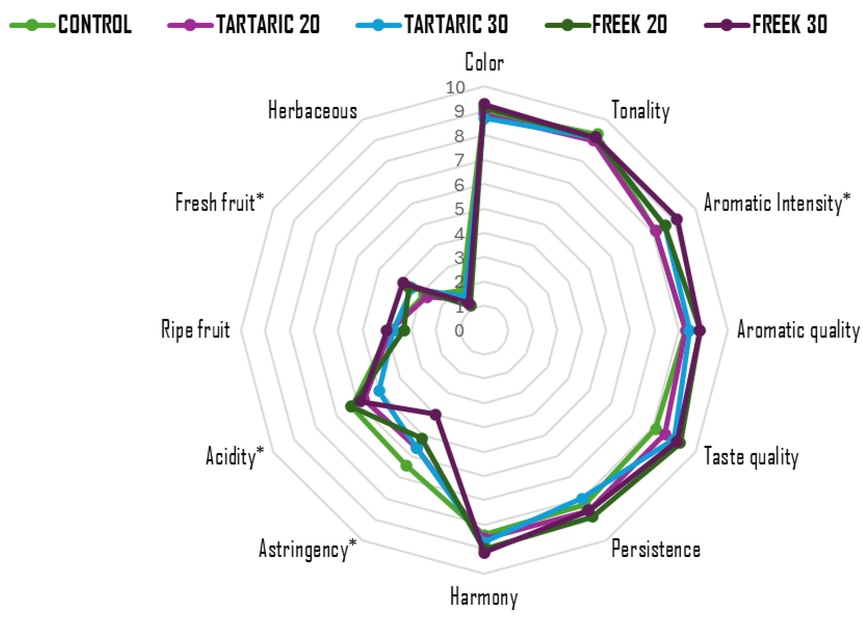 Fermentation 11 00512 g001 Fermentation 11 00512 g001