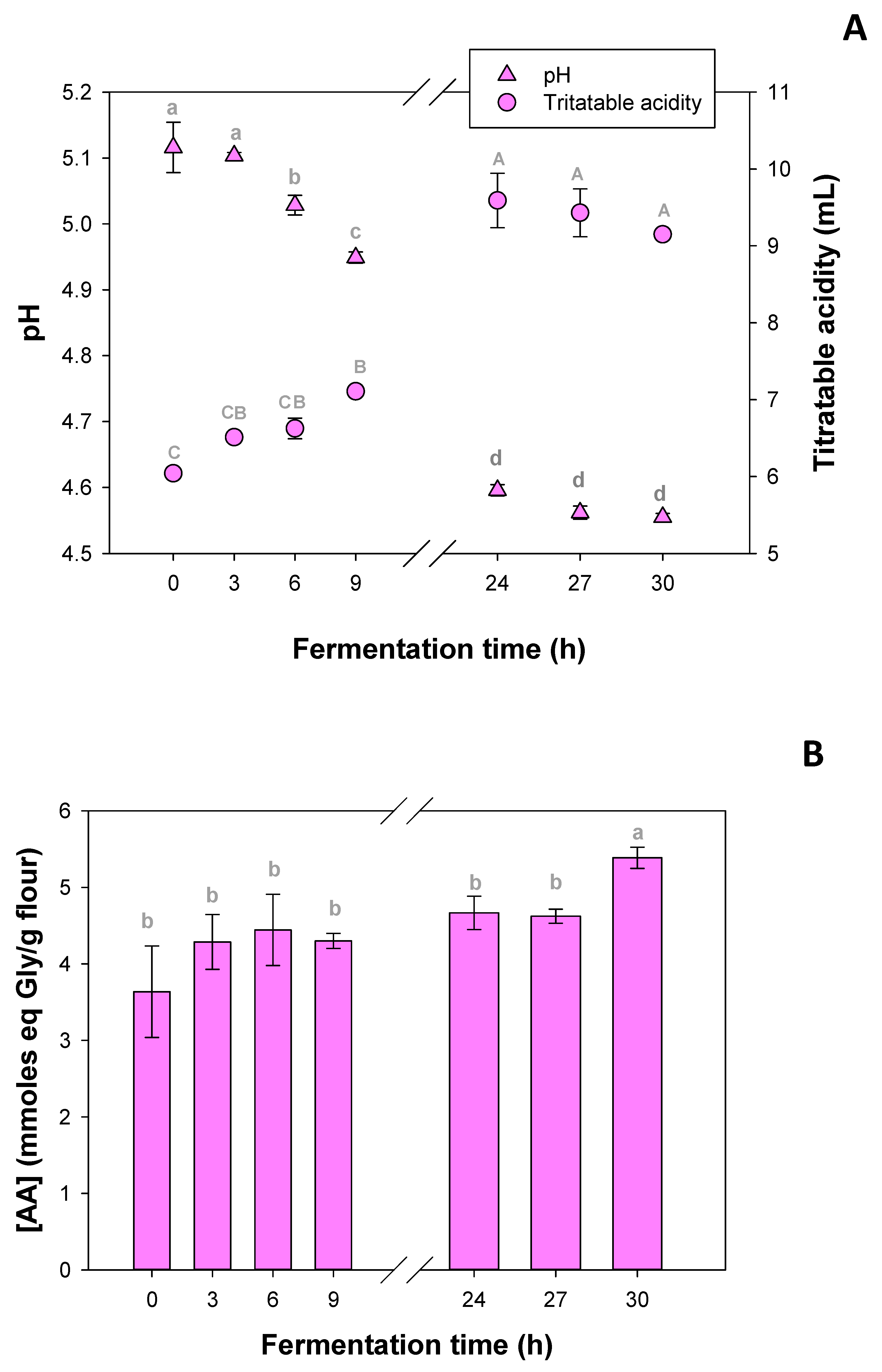 Fermentation 11 00521 g001