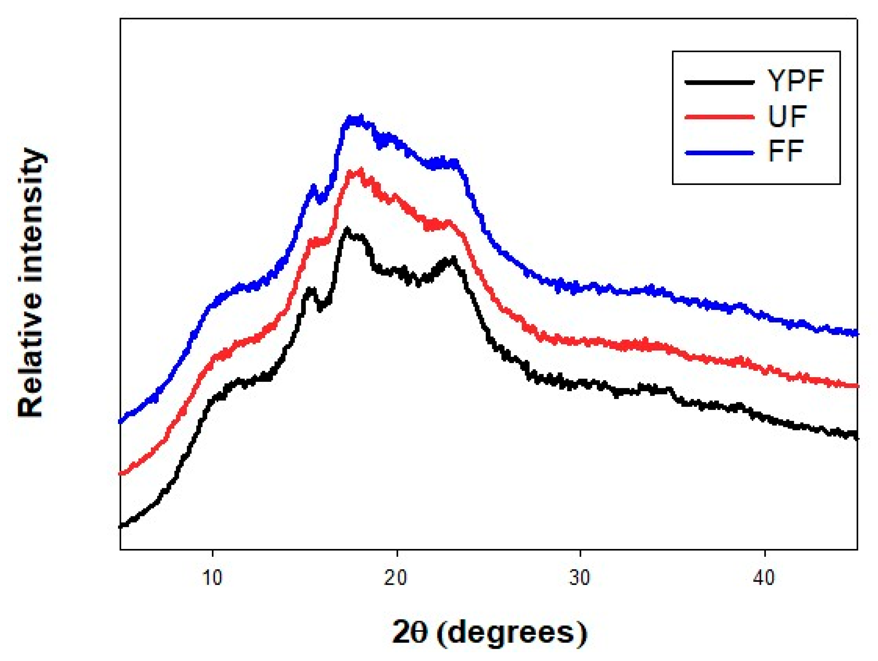 Fermentation 11 00521 g002