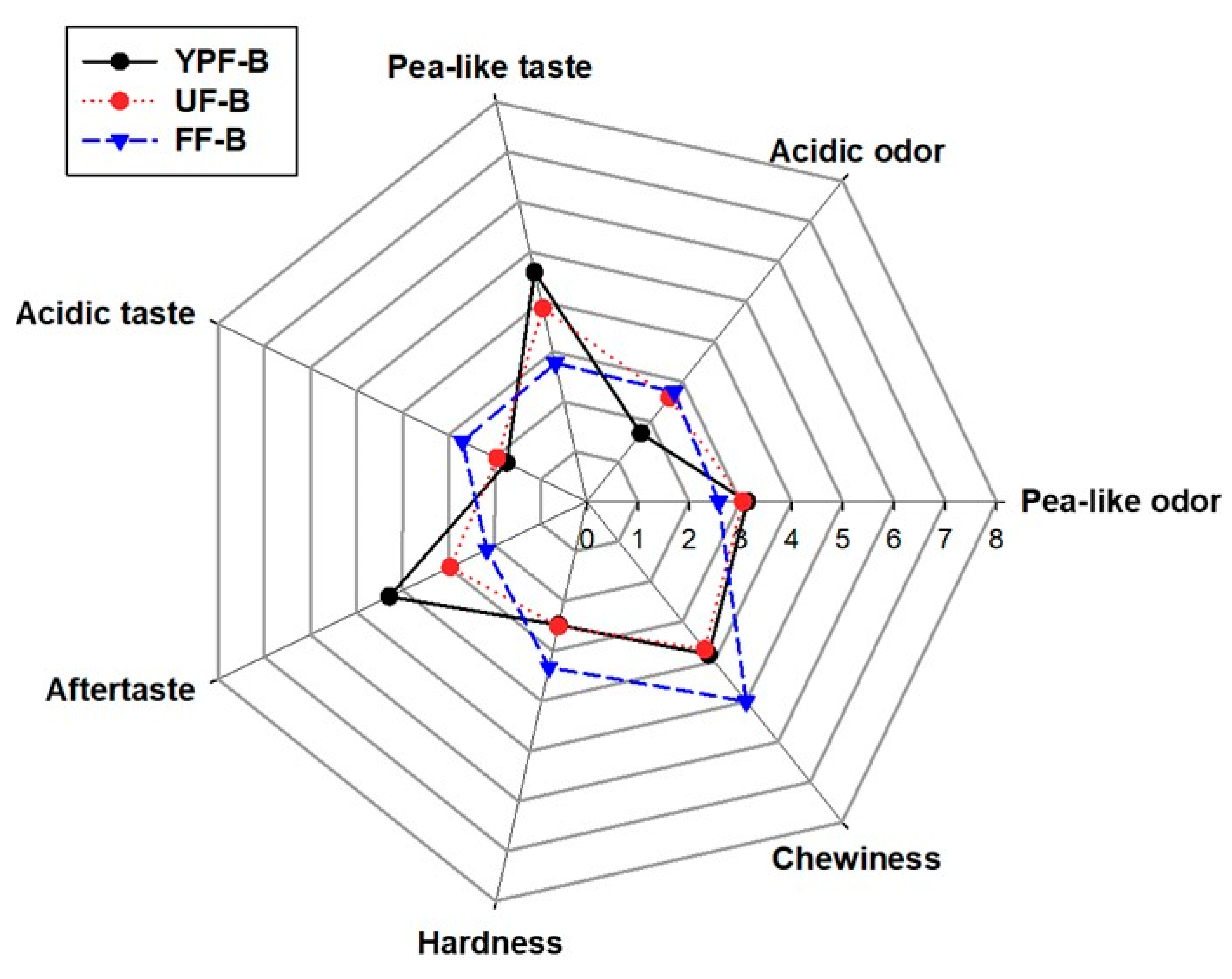 Fermentation 11 00521 g005