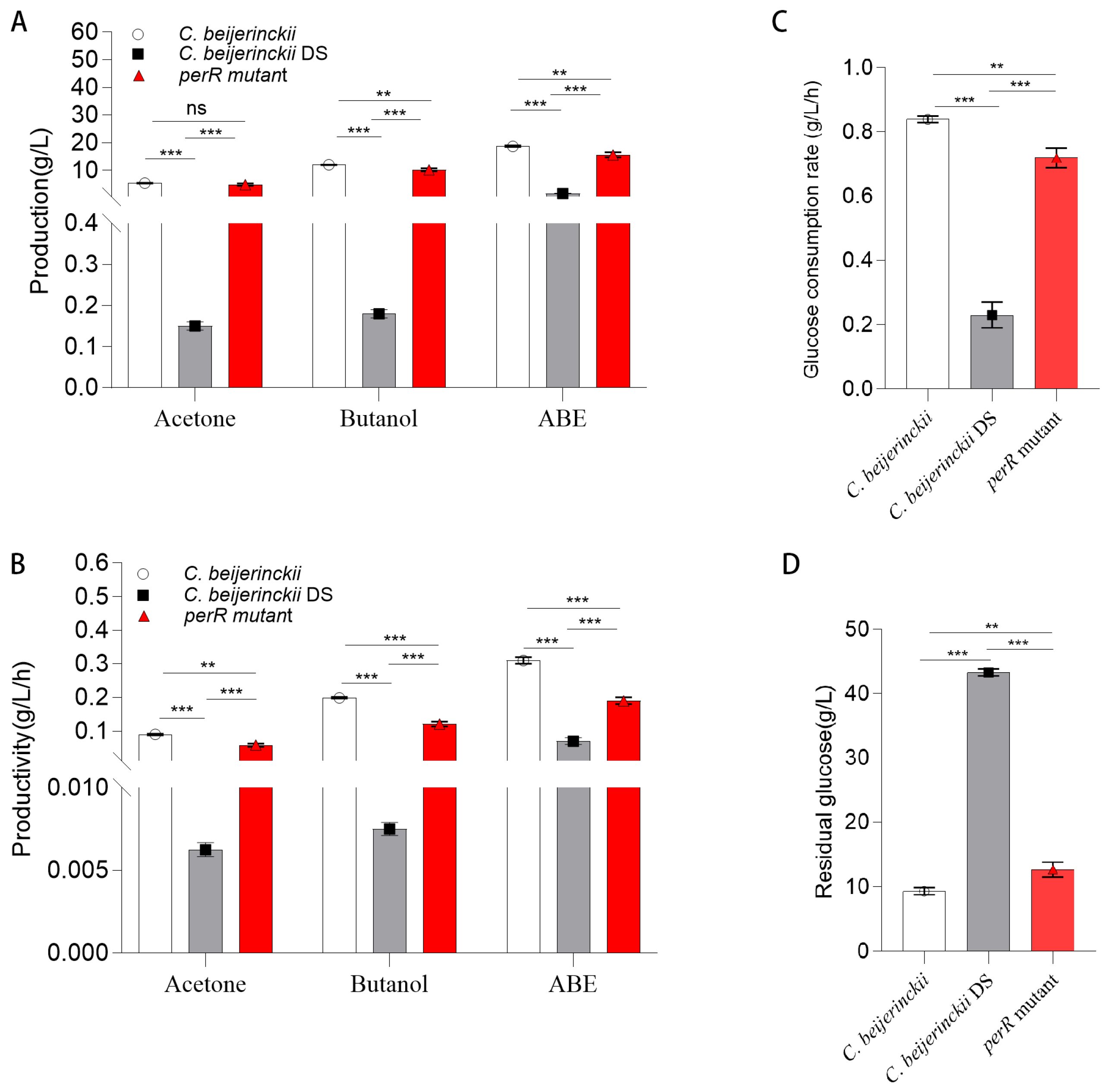 Fermentation 11 00526 g003 Fermentation 11 00526 g003