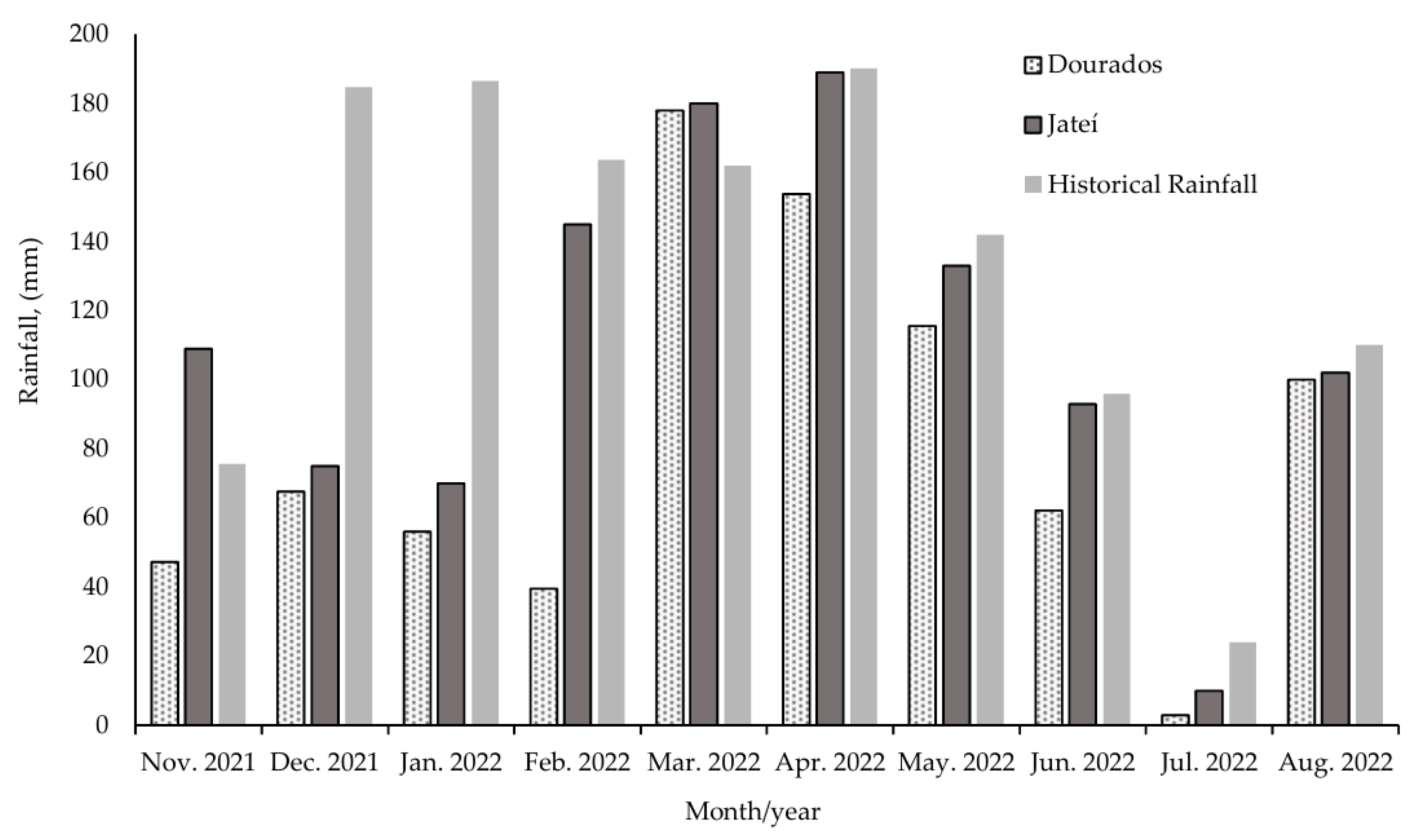 Fermentation 11 00540 g001