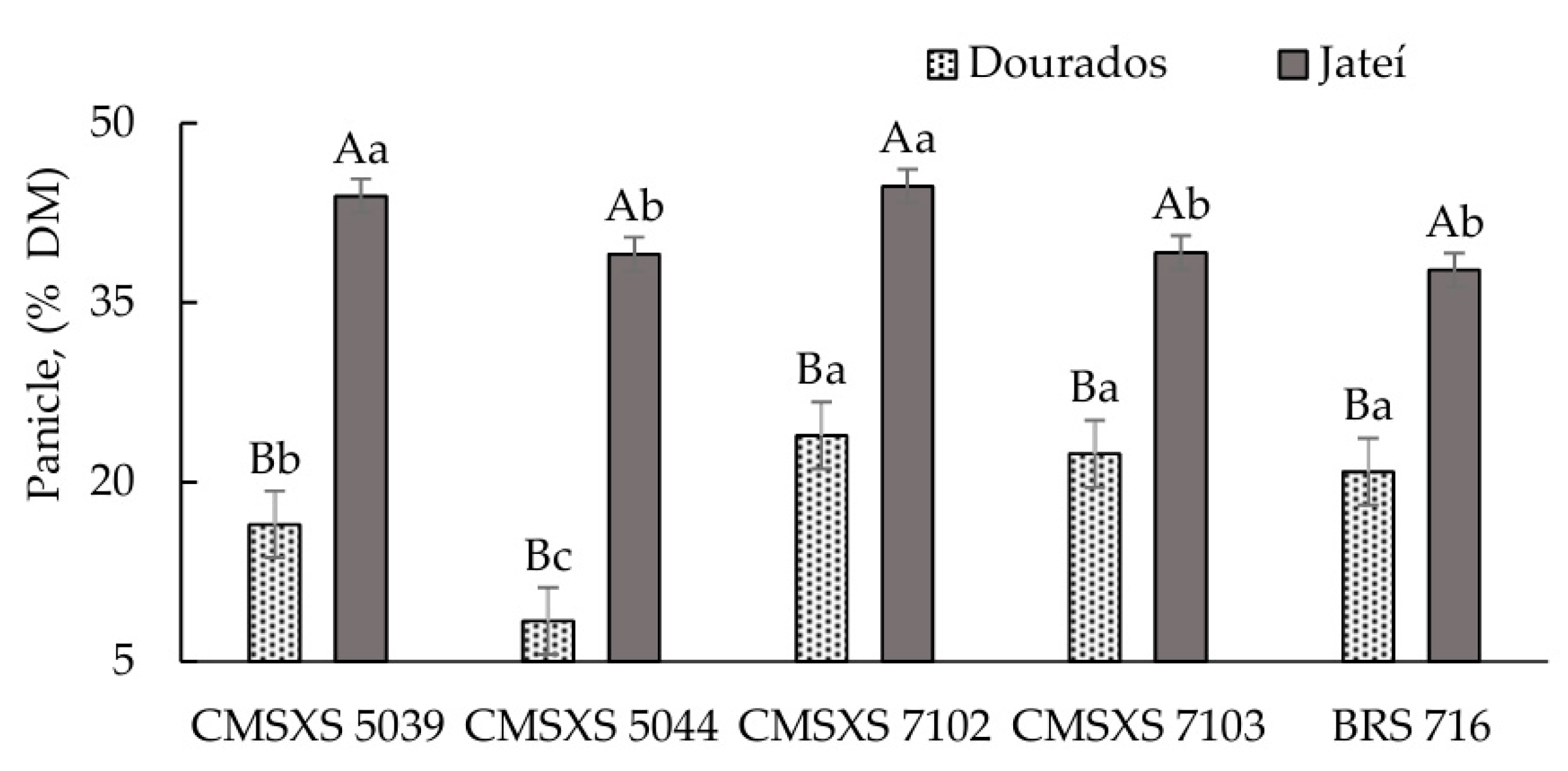 Fermentation 11 00540 g003