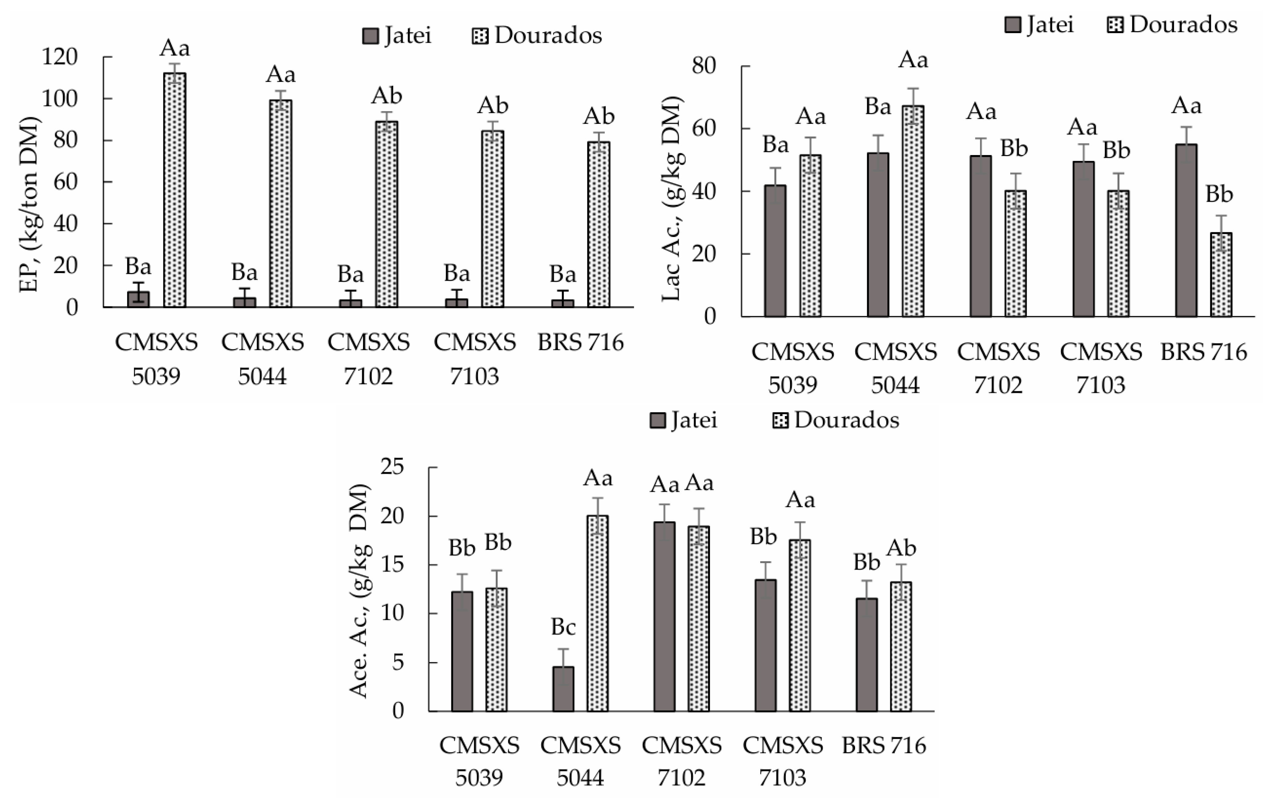 Fermentation 11 00540 g004