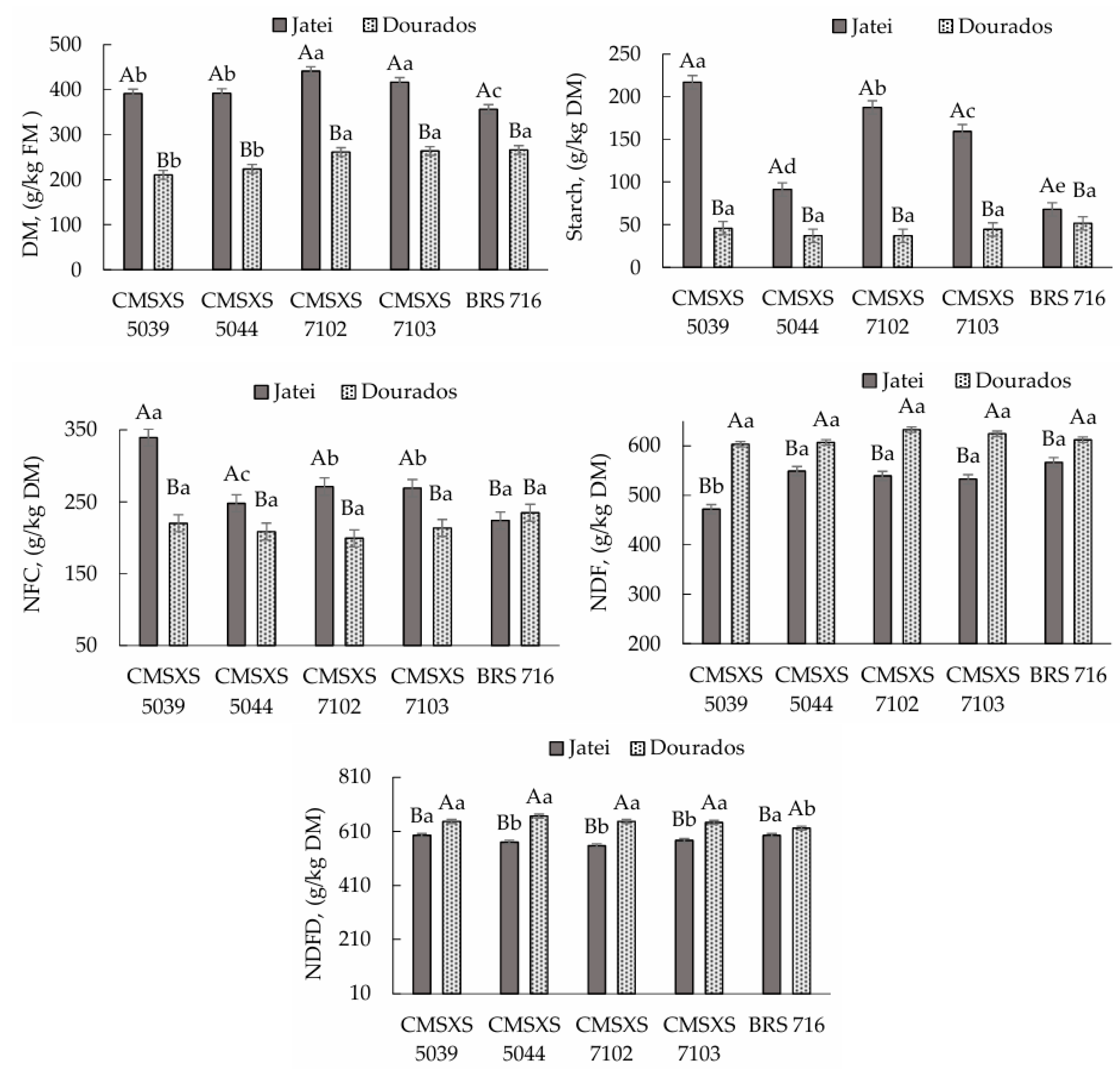 Fermentation 11 00540 g005