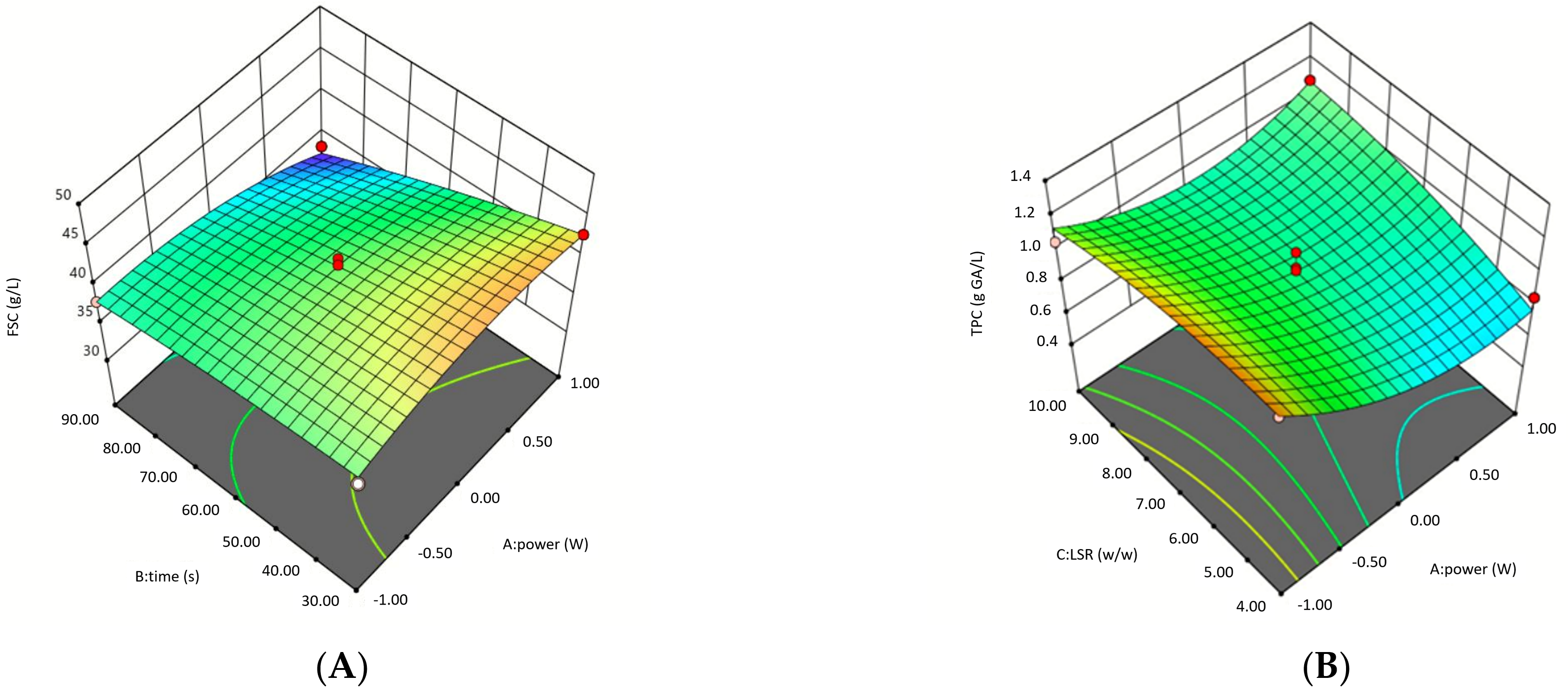 Fermentation 11 00561 g002a