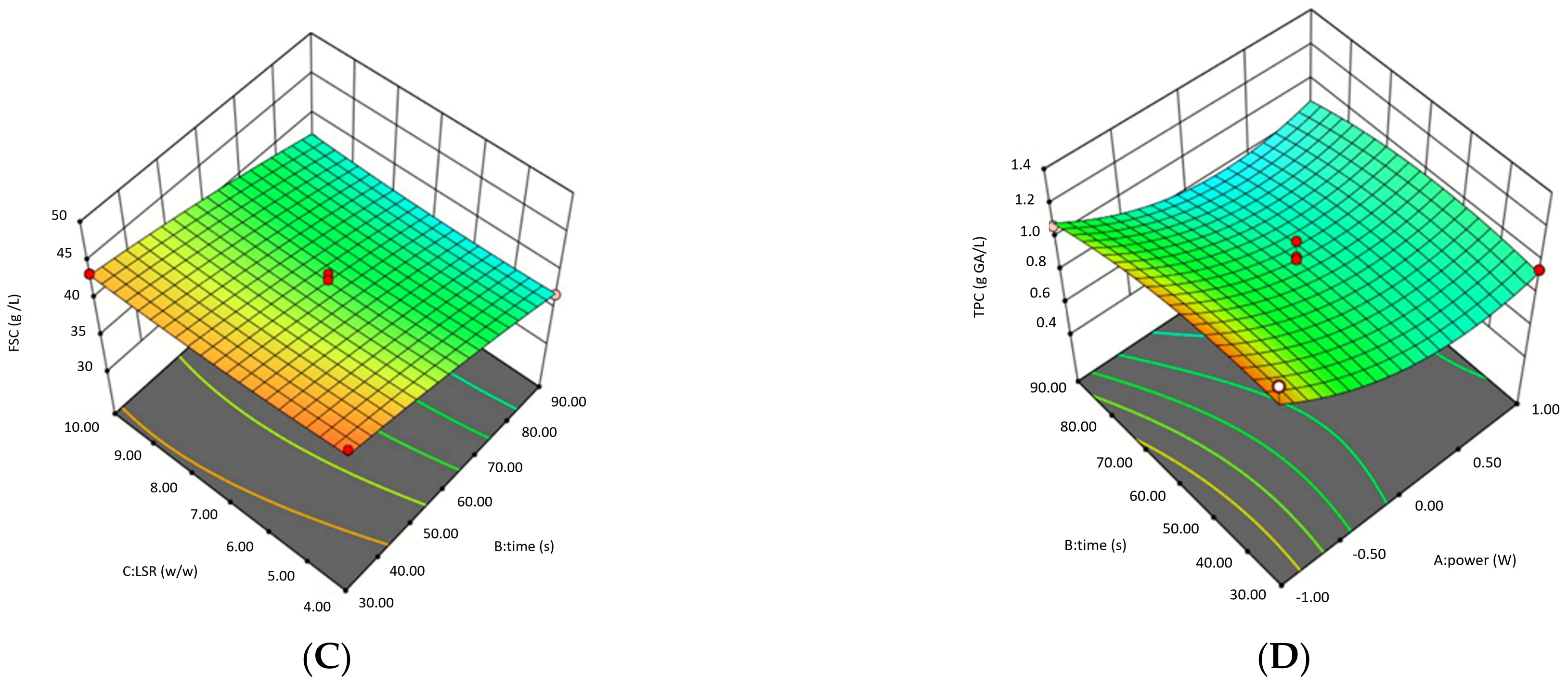 Fermentation 11 00561 g002b