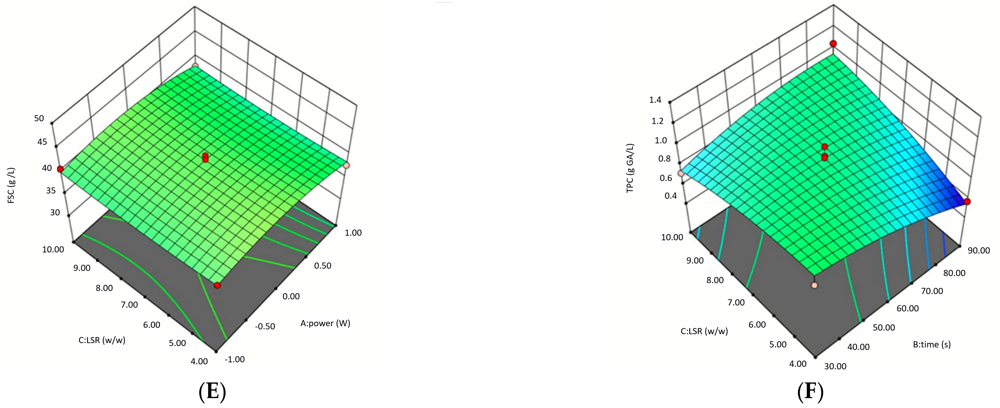Fermentation 11 00561 g002c