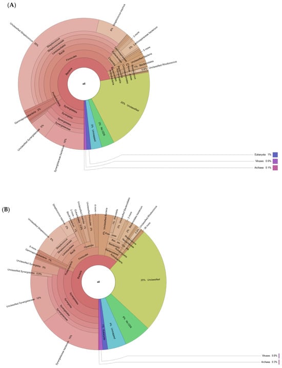 Fermentation 11 00568 g0a1