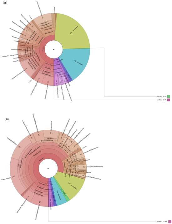Fermentation 11 00568 g0a2