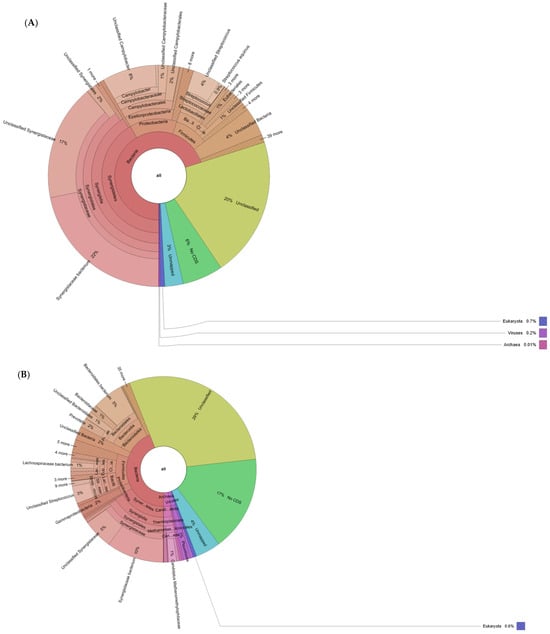 Fermentation 11 00568 g0a3