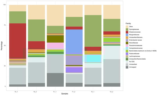 Fermentation 11 00568 g0a4