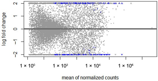 Fermentation 11 00568 g0a6