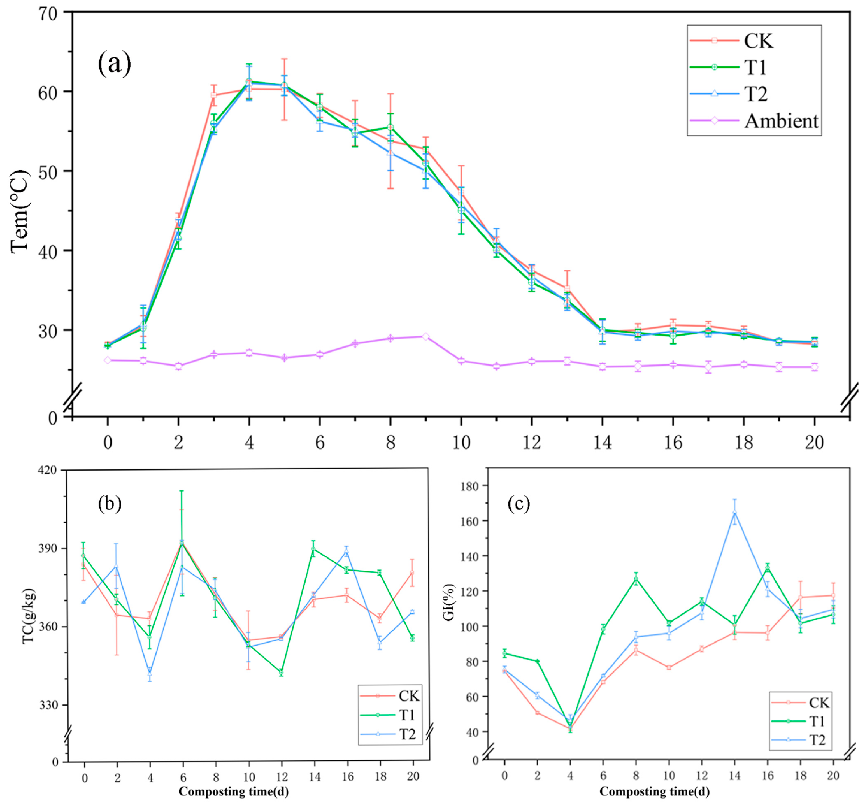 Fermentation 11 00591 g001