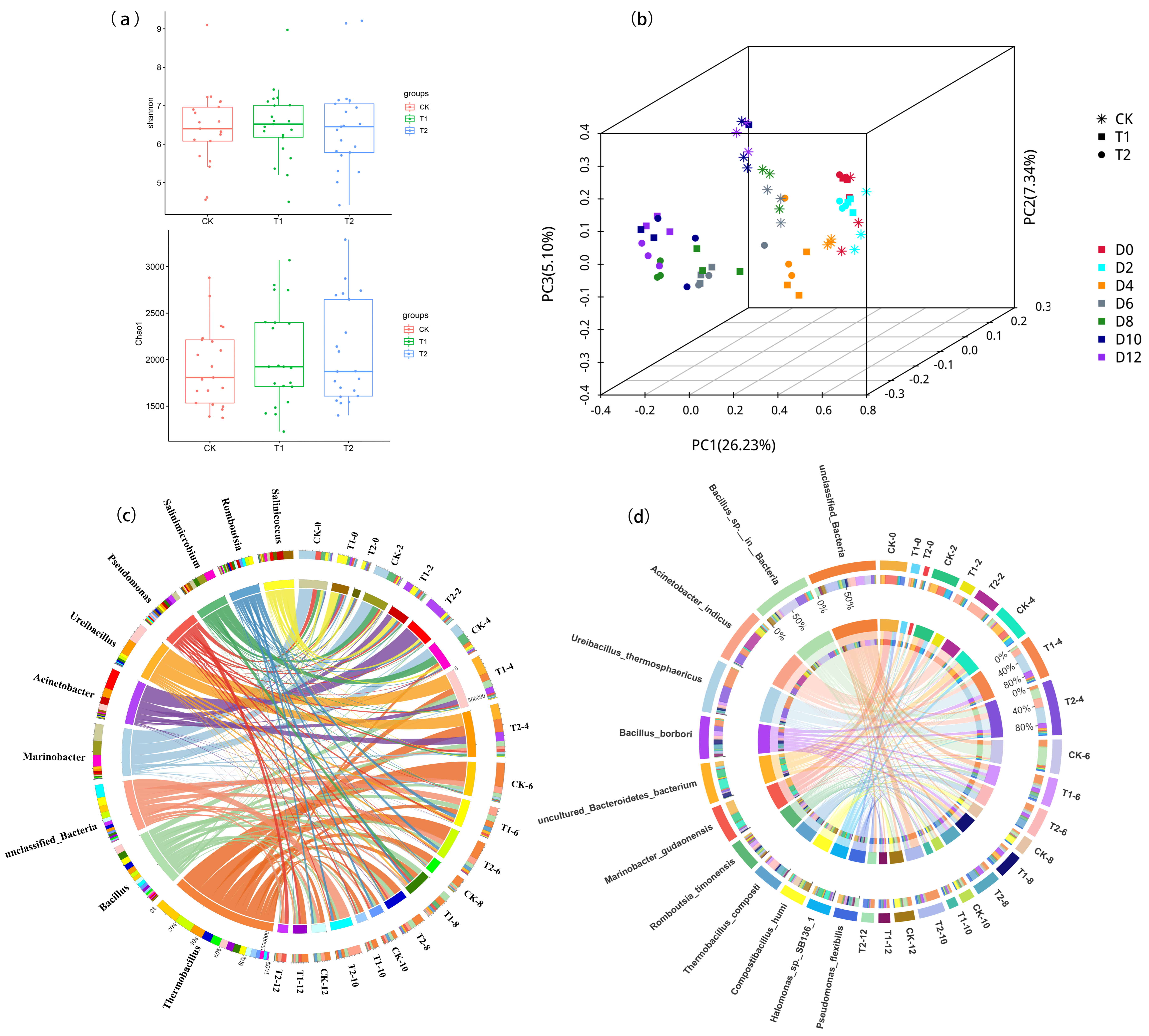 Fermentation 11 00591 g002