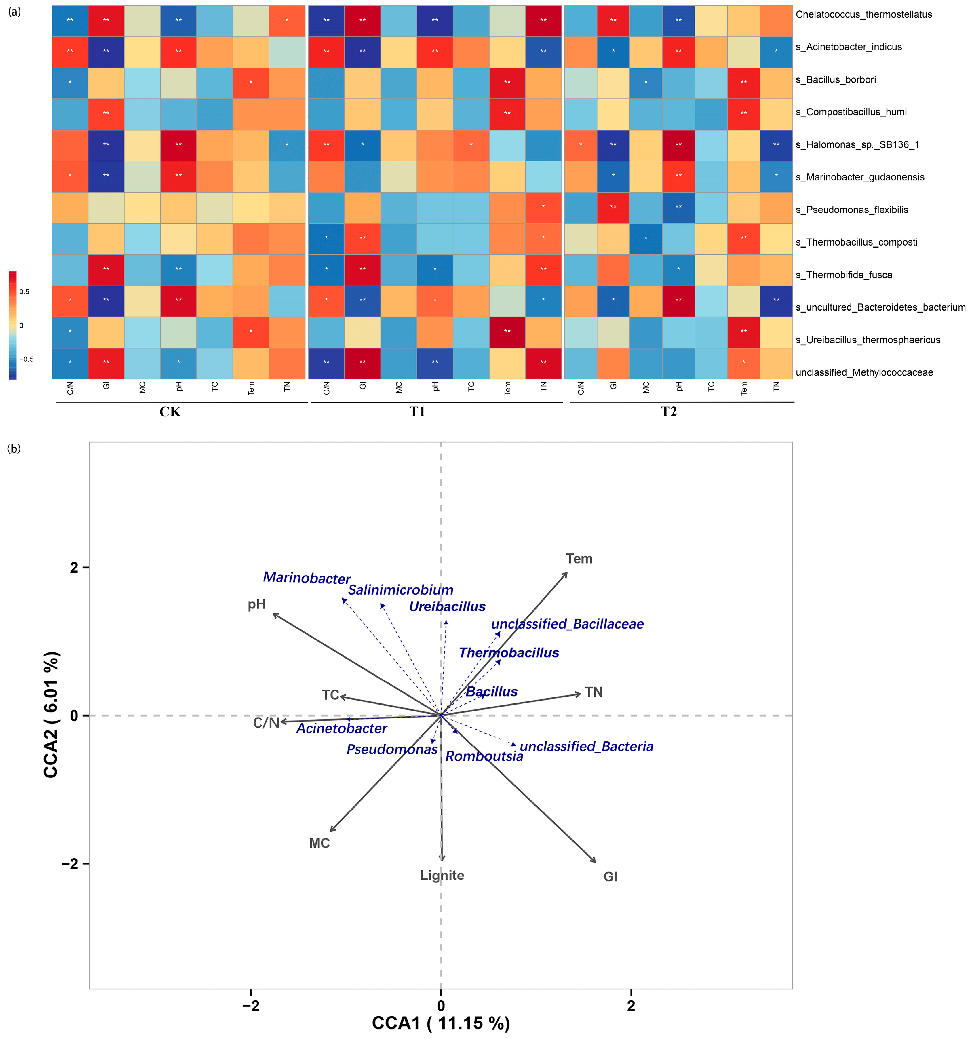 Fermentation 11 00591 g003