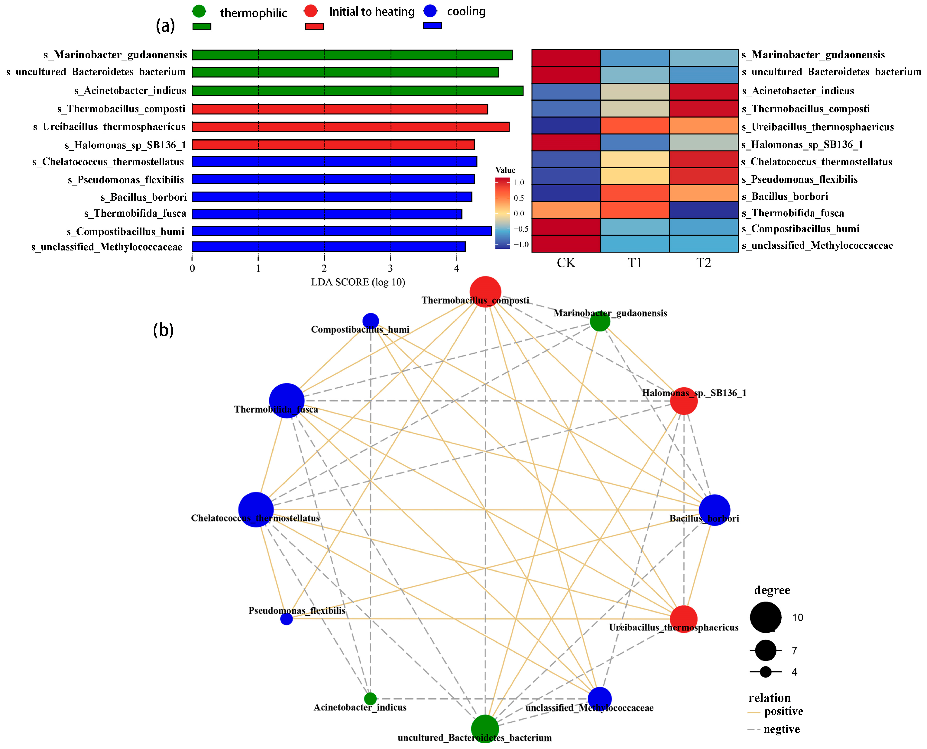 Fermentation 11 00591 g004