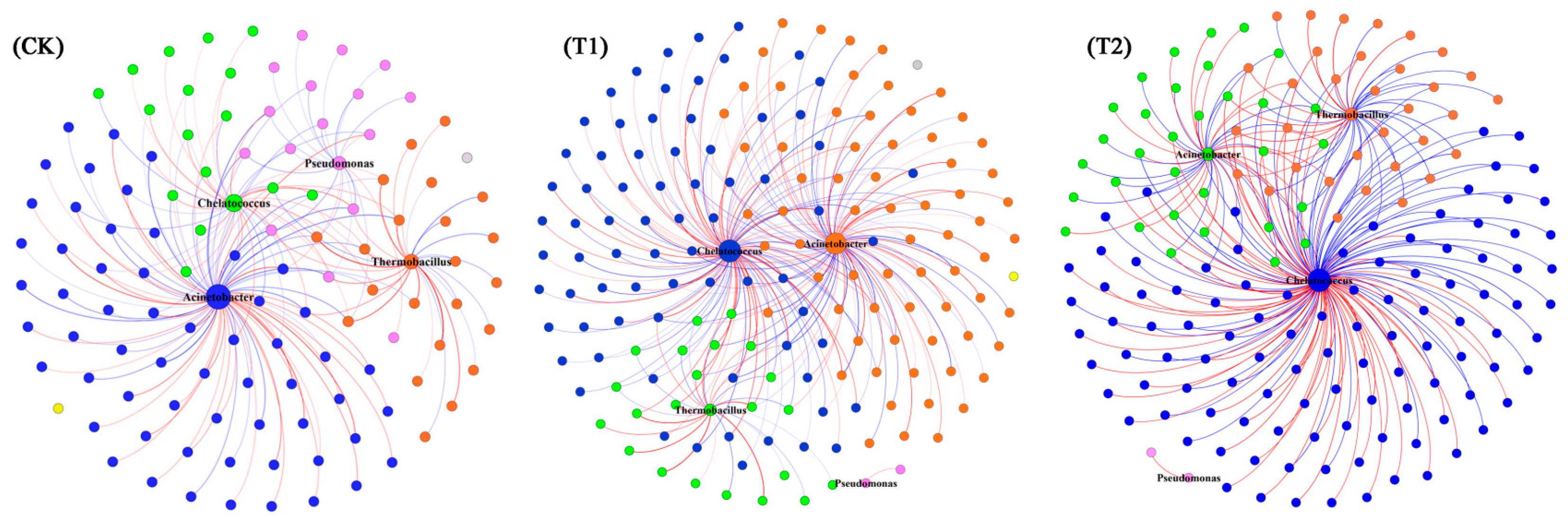 Fermentation 11 00591 g005
