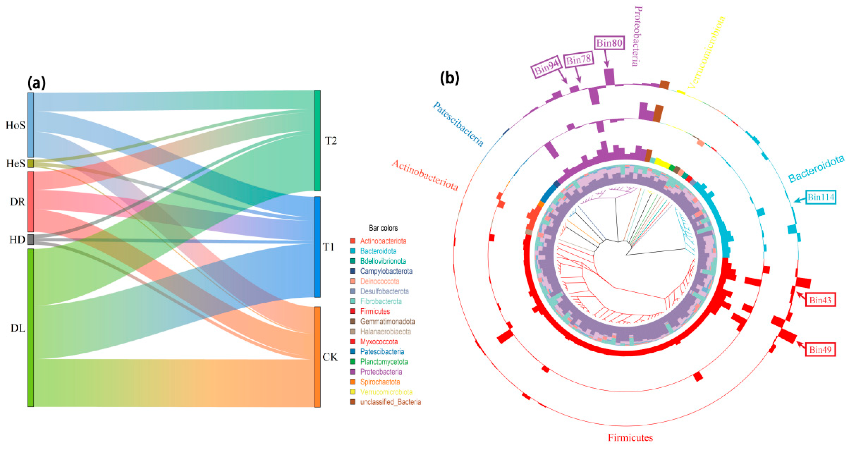 Fermentation 11 00591 g006