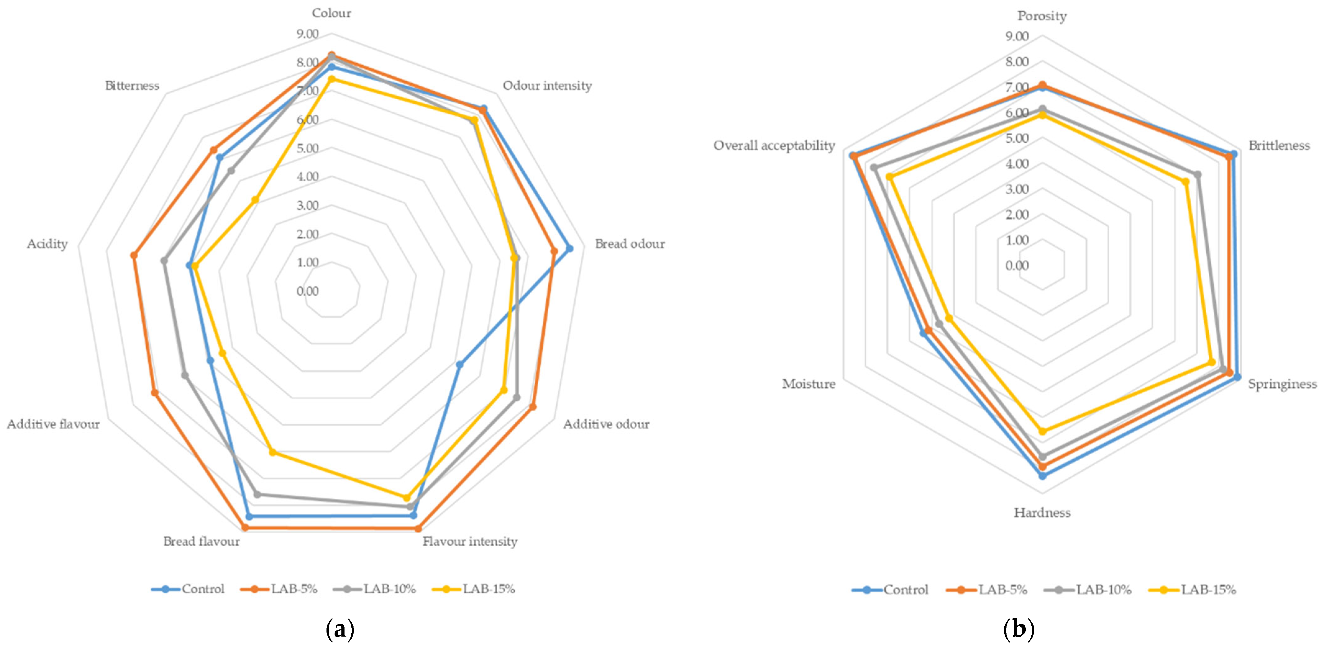 Fermentation 11 00686 g002 Fermentation 11 00686 g002