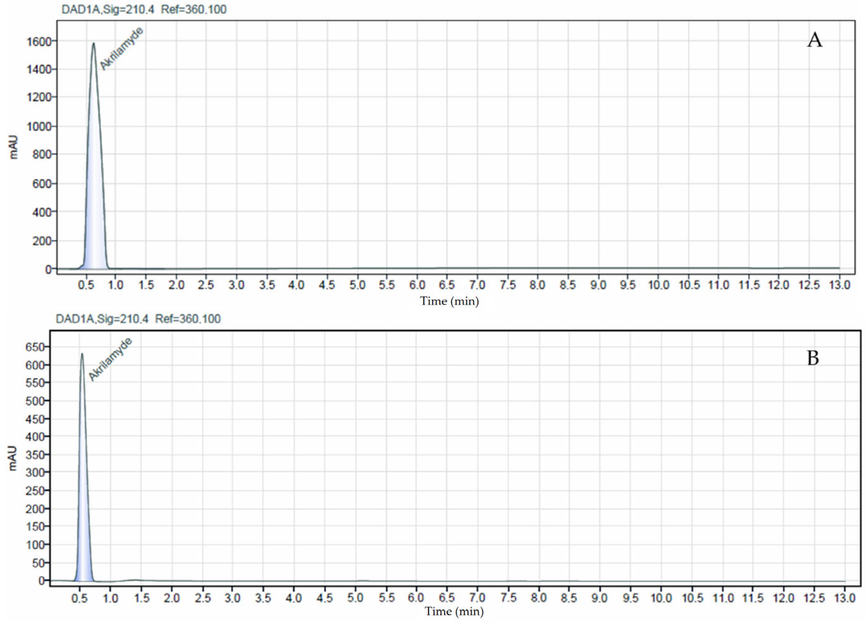 Fermentation 11 00686 g003 Fermentation 11 00686 g003