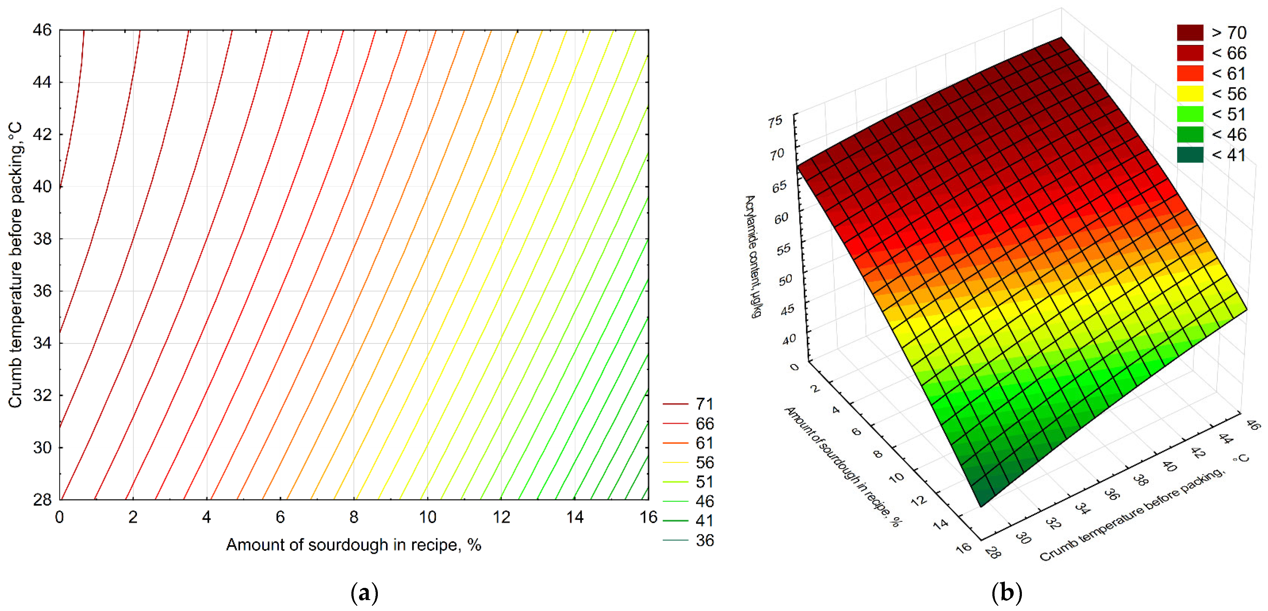 Fermentation 11 00686 g004 Fermentation 11 00686 g004