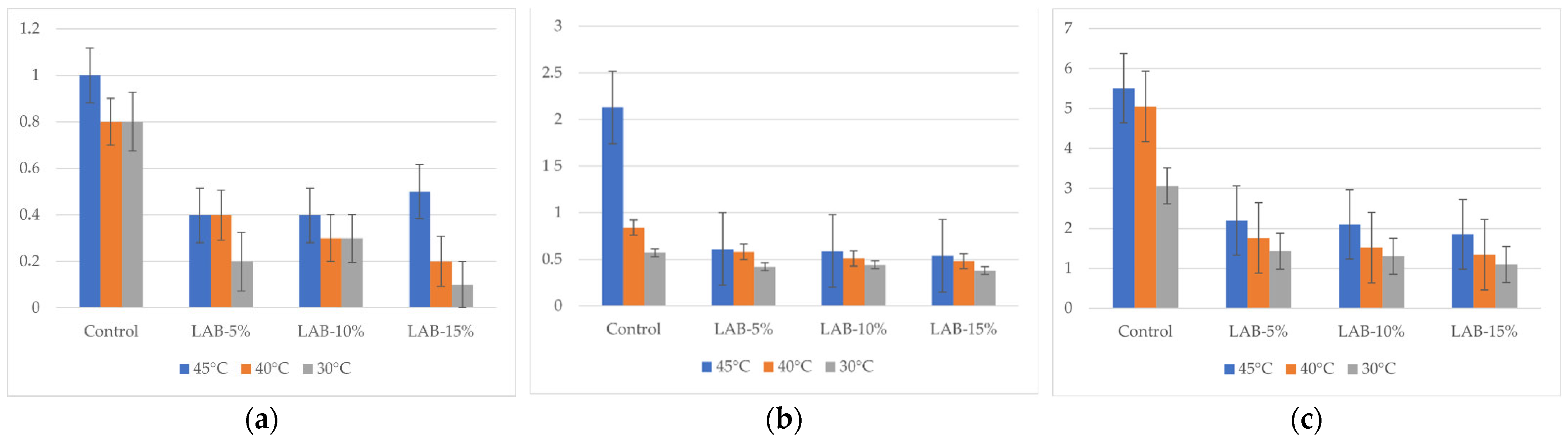 Fermentation 11 00686 g005 Fermentation 11 00686 g005