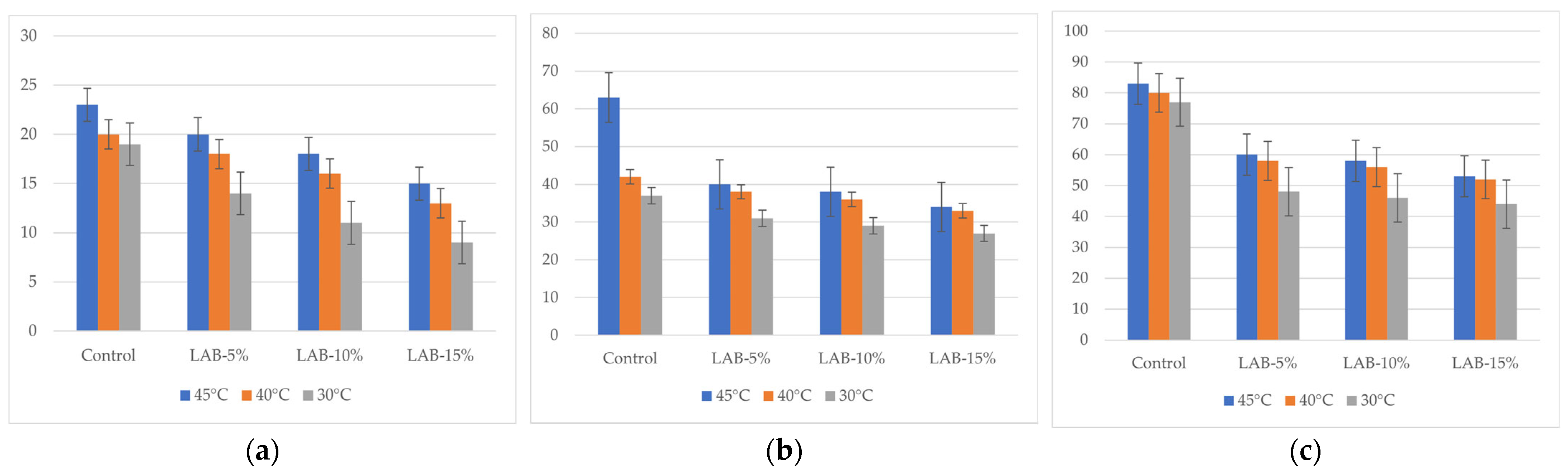 Fermentation 11 00686 g006 Fermentation 11 00686 g006