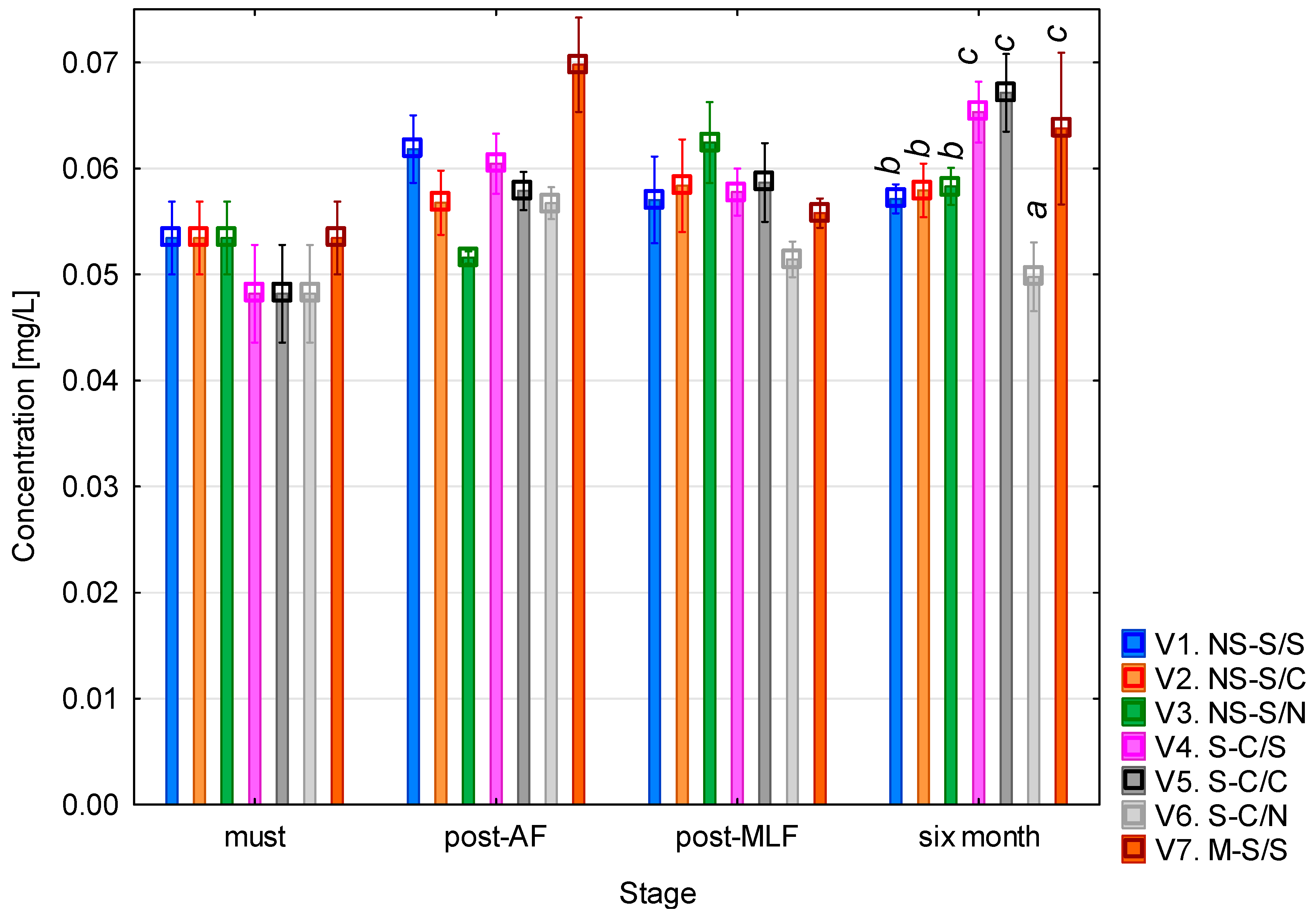 Fermentation 11 00687 g002 Fermentation 11 00687 g002