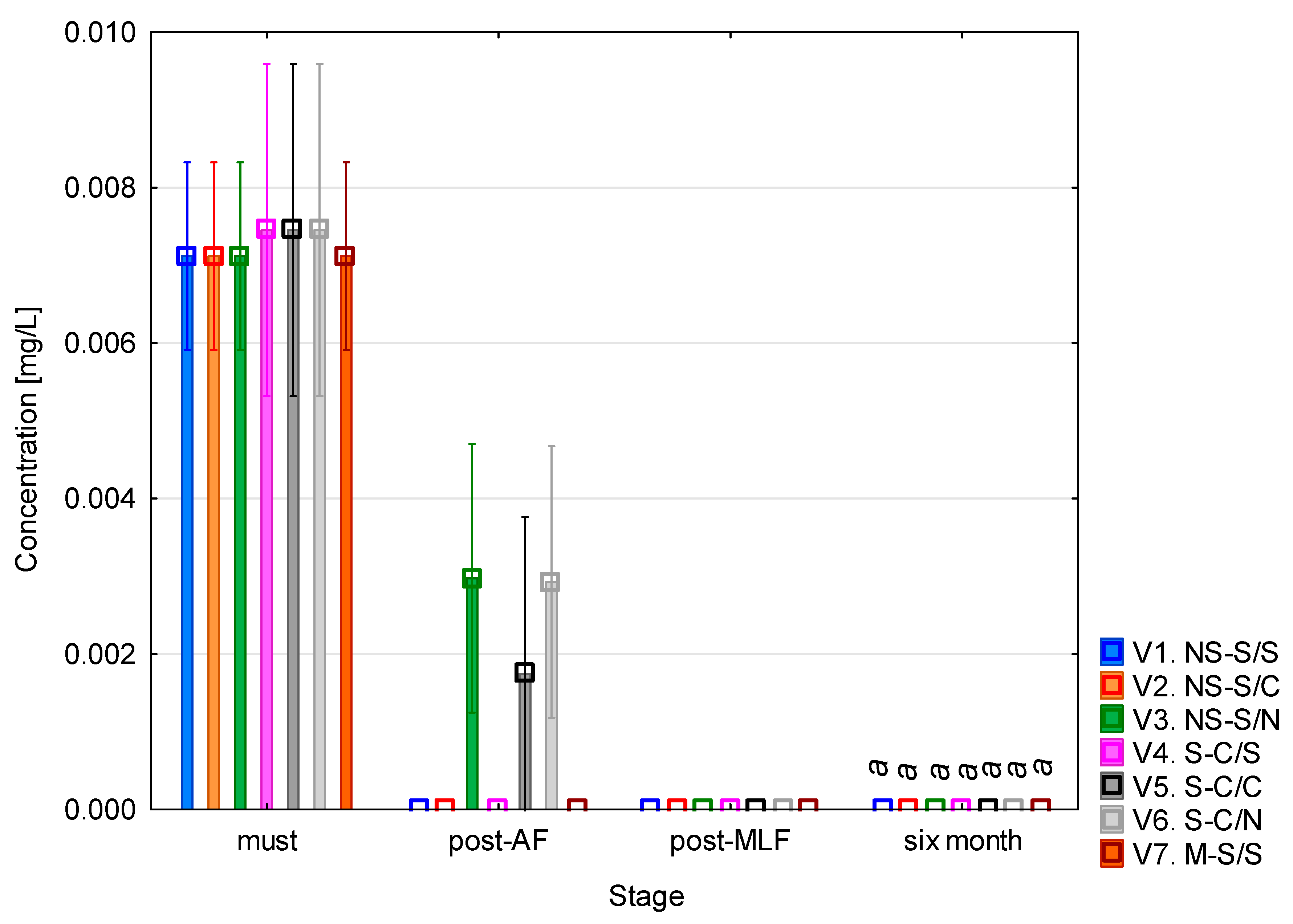 Fermentation 11 00687 g003 Fermentation 11 00687 g003