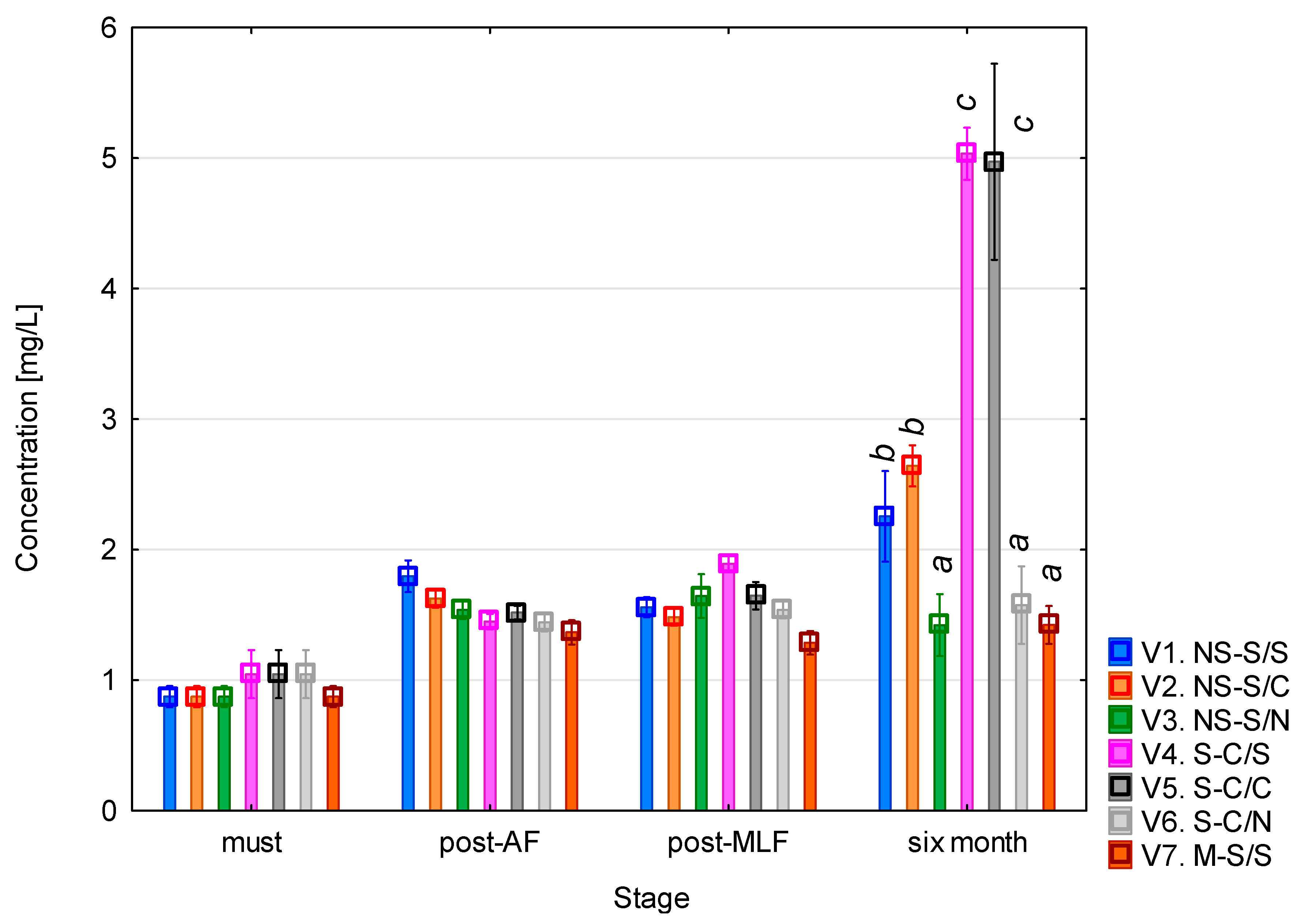 Fermentation 11 00687 g004 Fermentation 11 00687 g004