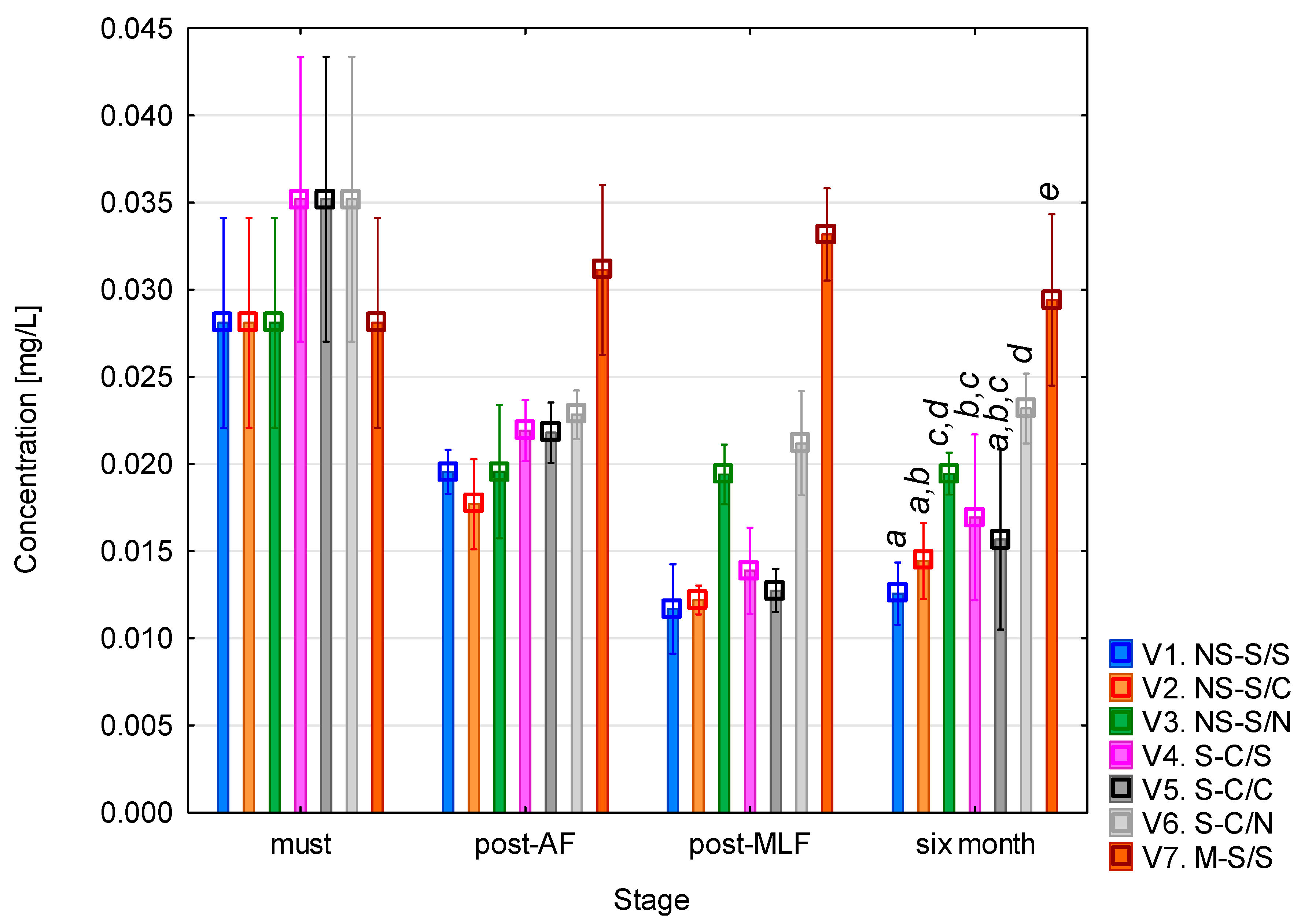 Fermentation 11 00687 g005 Fermentation 11 00687 g005