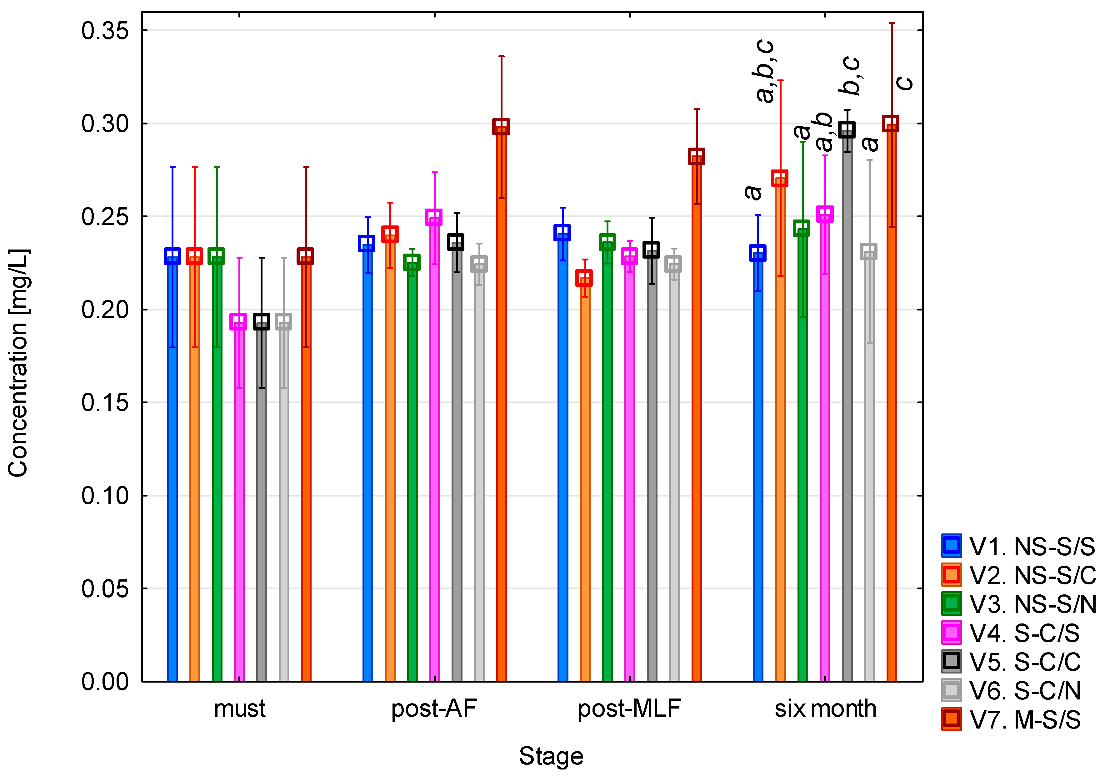 Fermentation 11 00687 g006 Fermentation 11 00687 g006