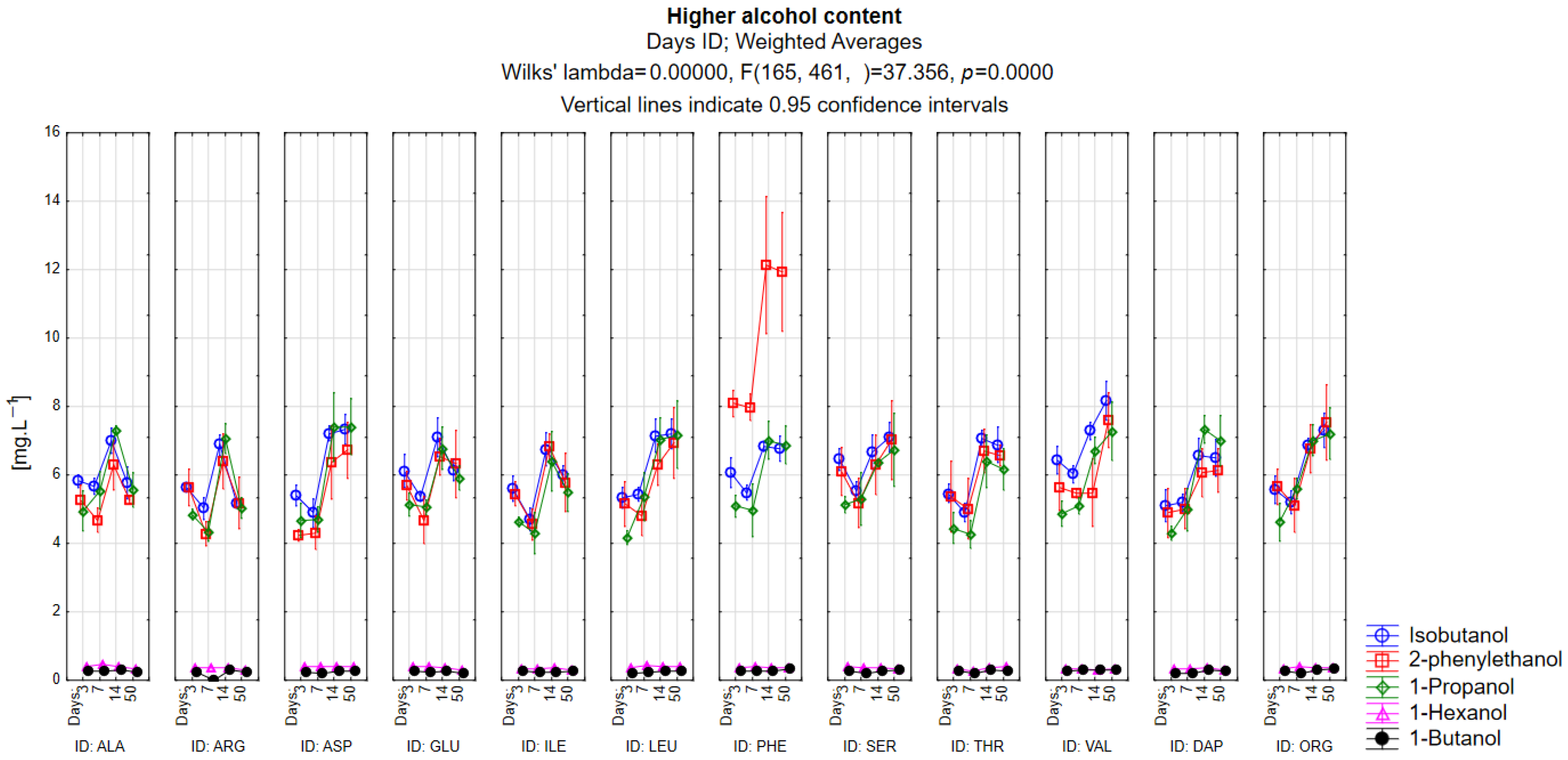 Fermentation 12 00005 g001