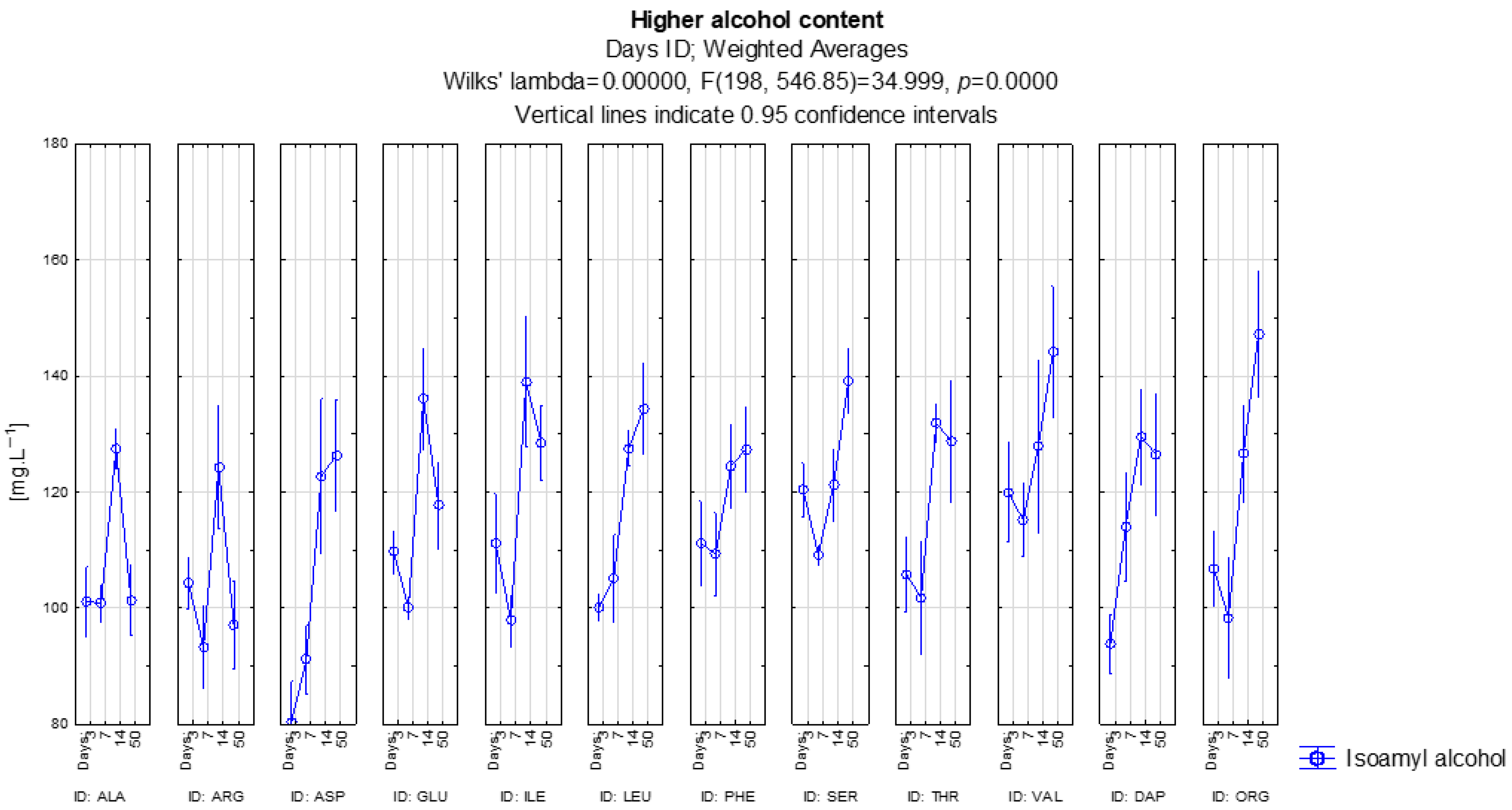Fermentation 12 00005 g002