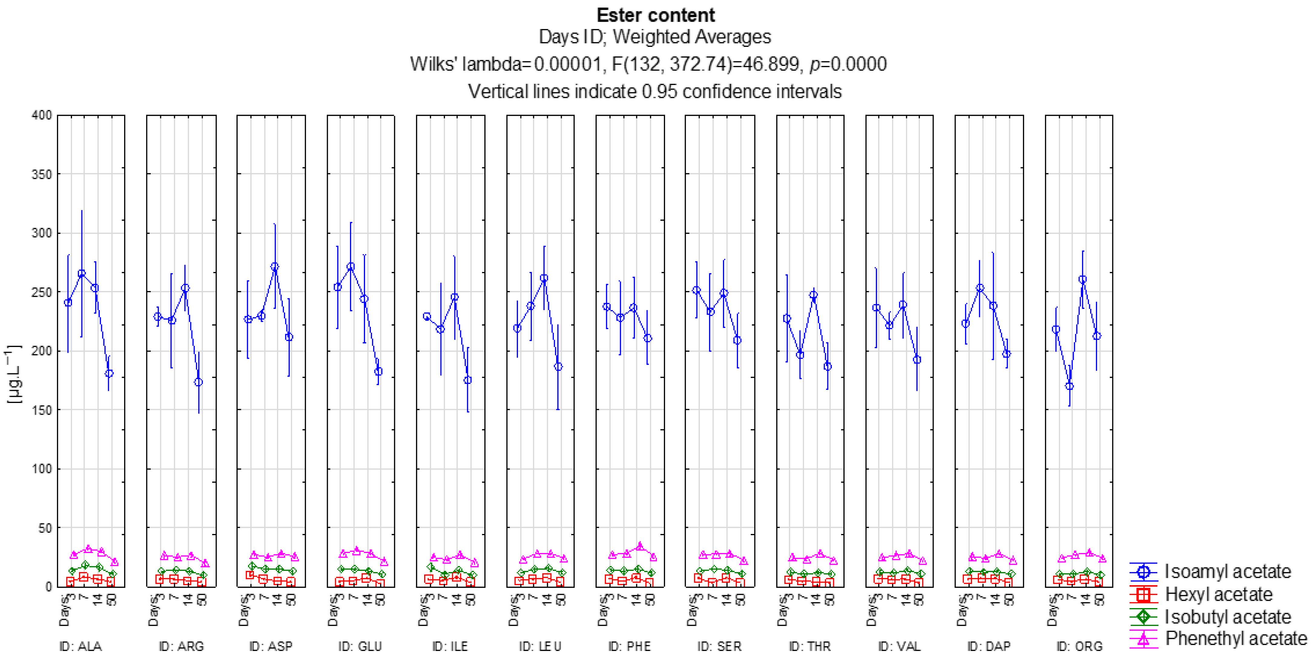 Fermentation 12 00005 g003