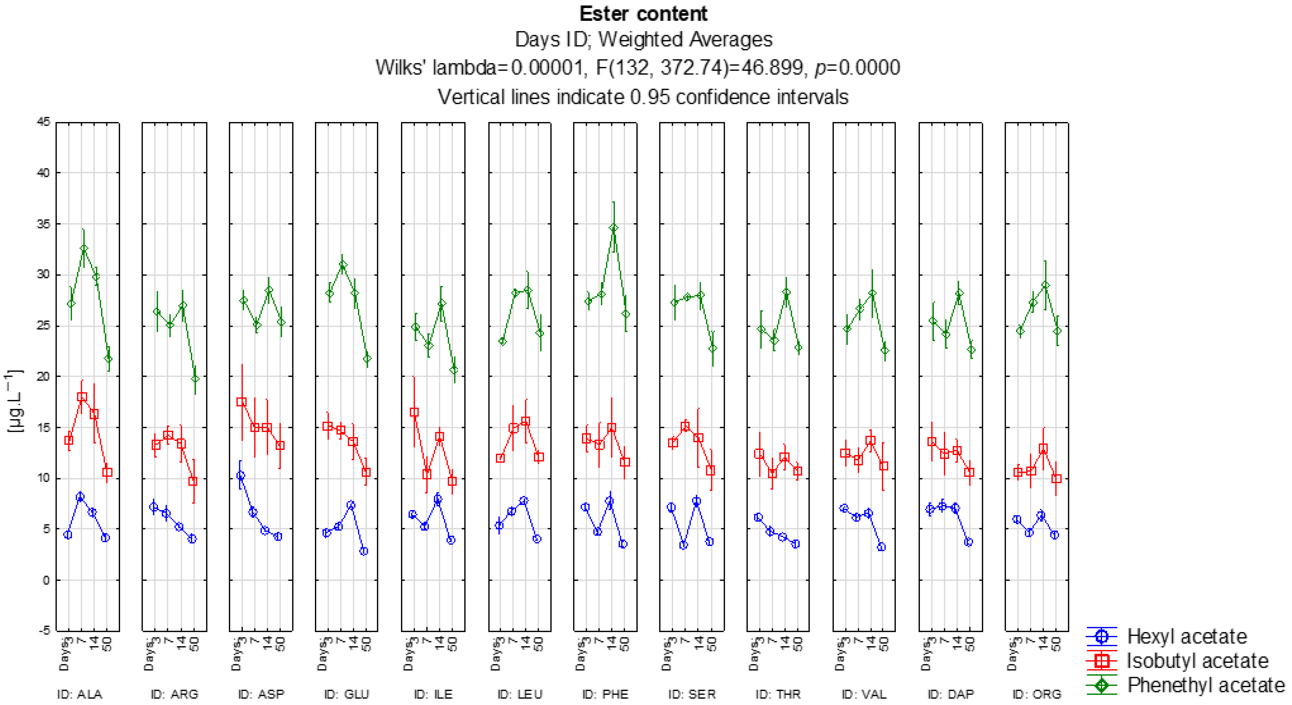 Fermentation 12 00005 g004