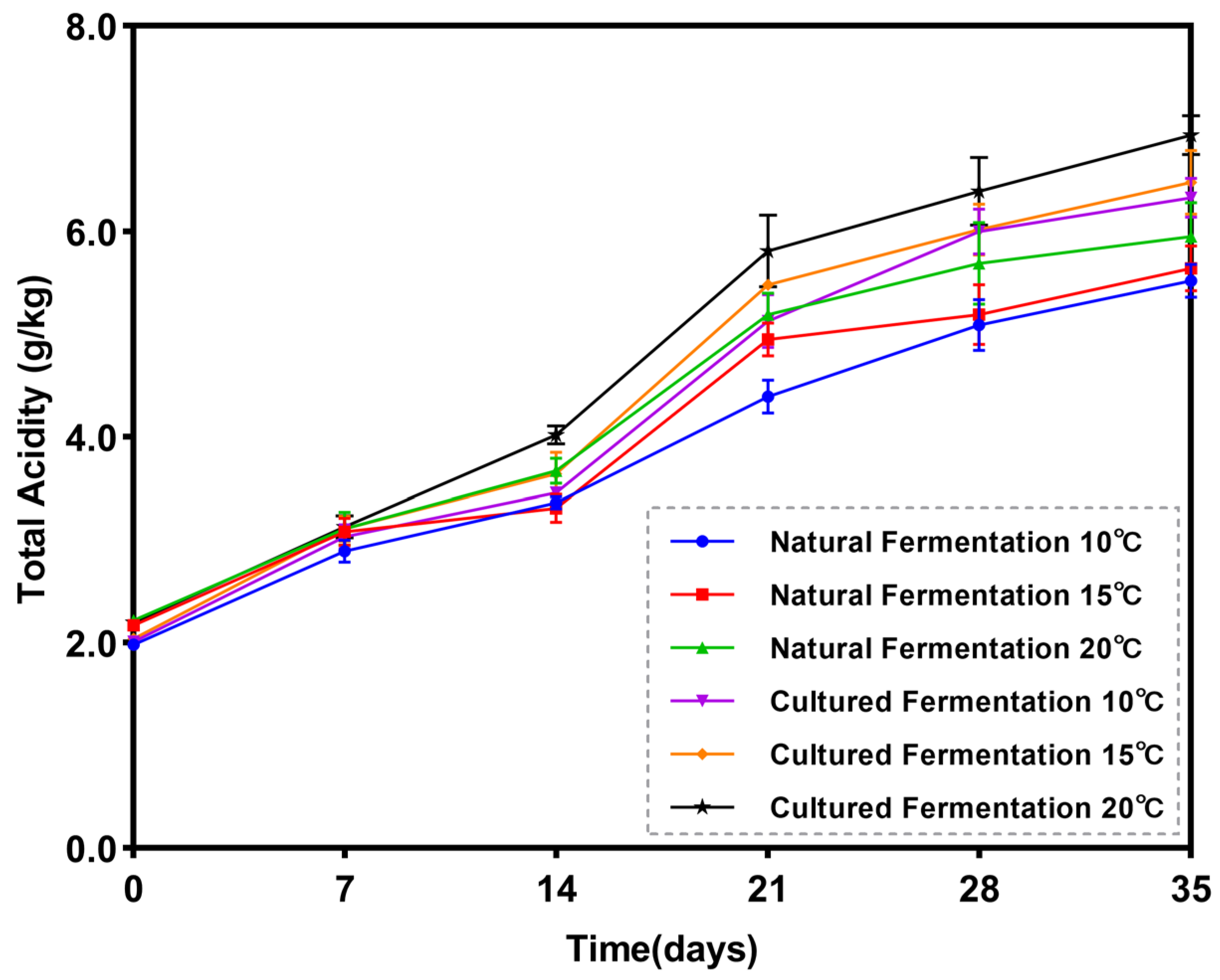 Fermentation 12 00030 g007 Fermentation 12 00030 g007