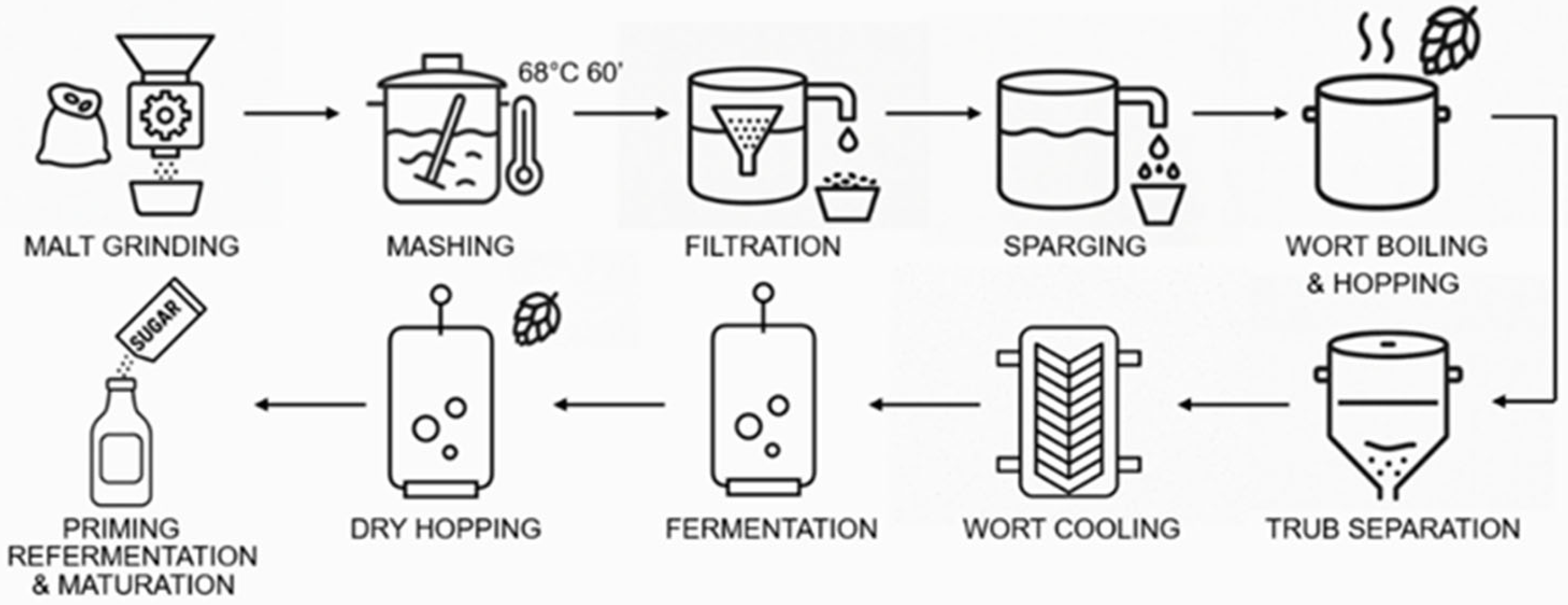 Fermentation 12 00049 g001 Fermentation 12 00049 g001