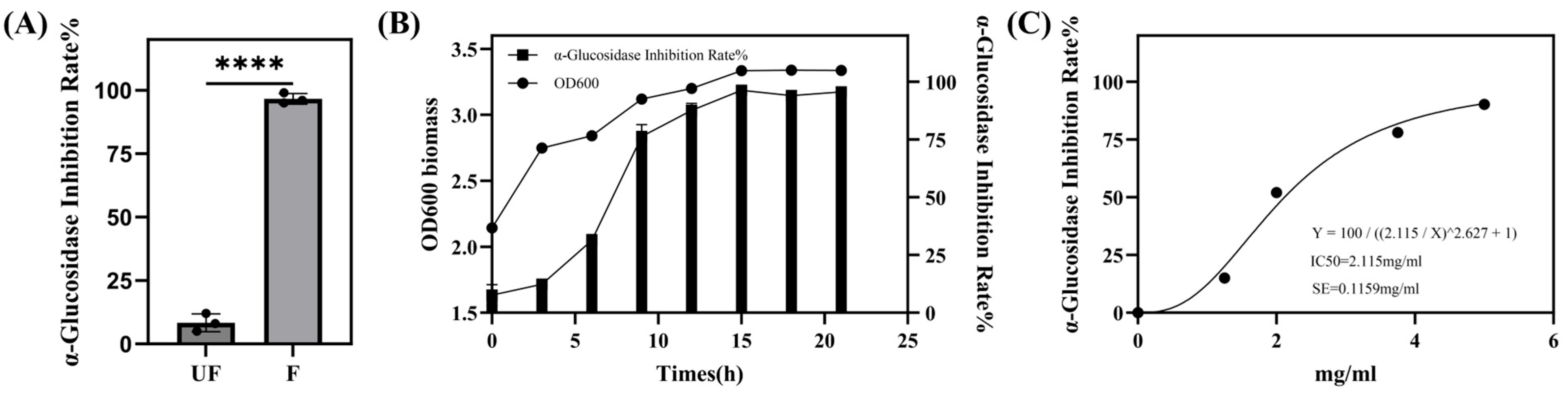 Fermentation 12 00074 g001