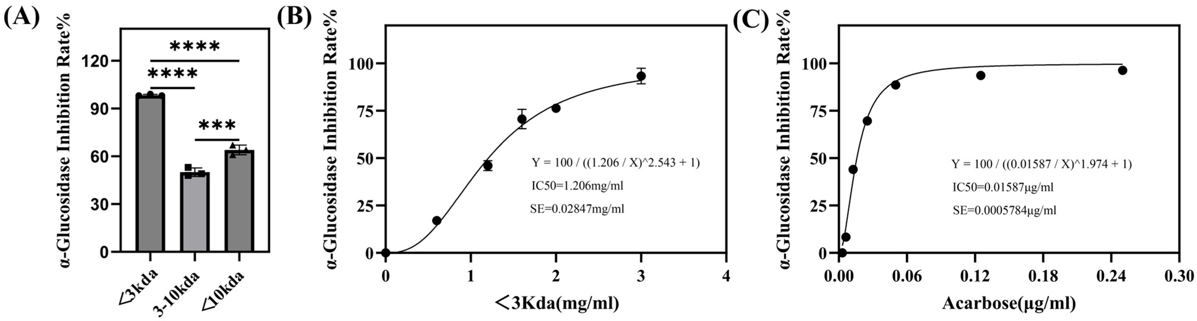 Fermentation 12 00074 g002