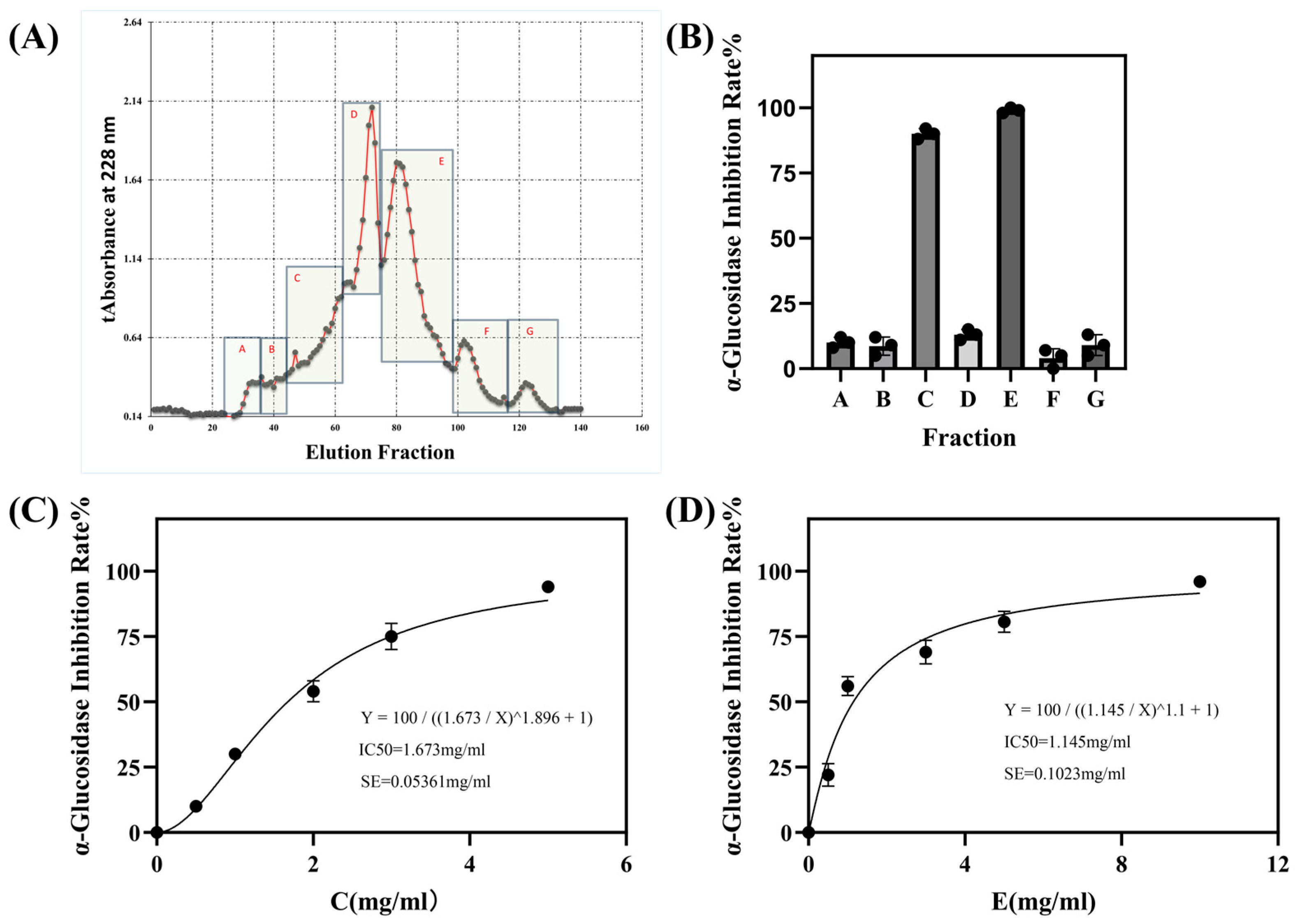 Fermentation 12 00074 g003