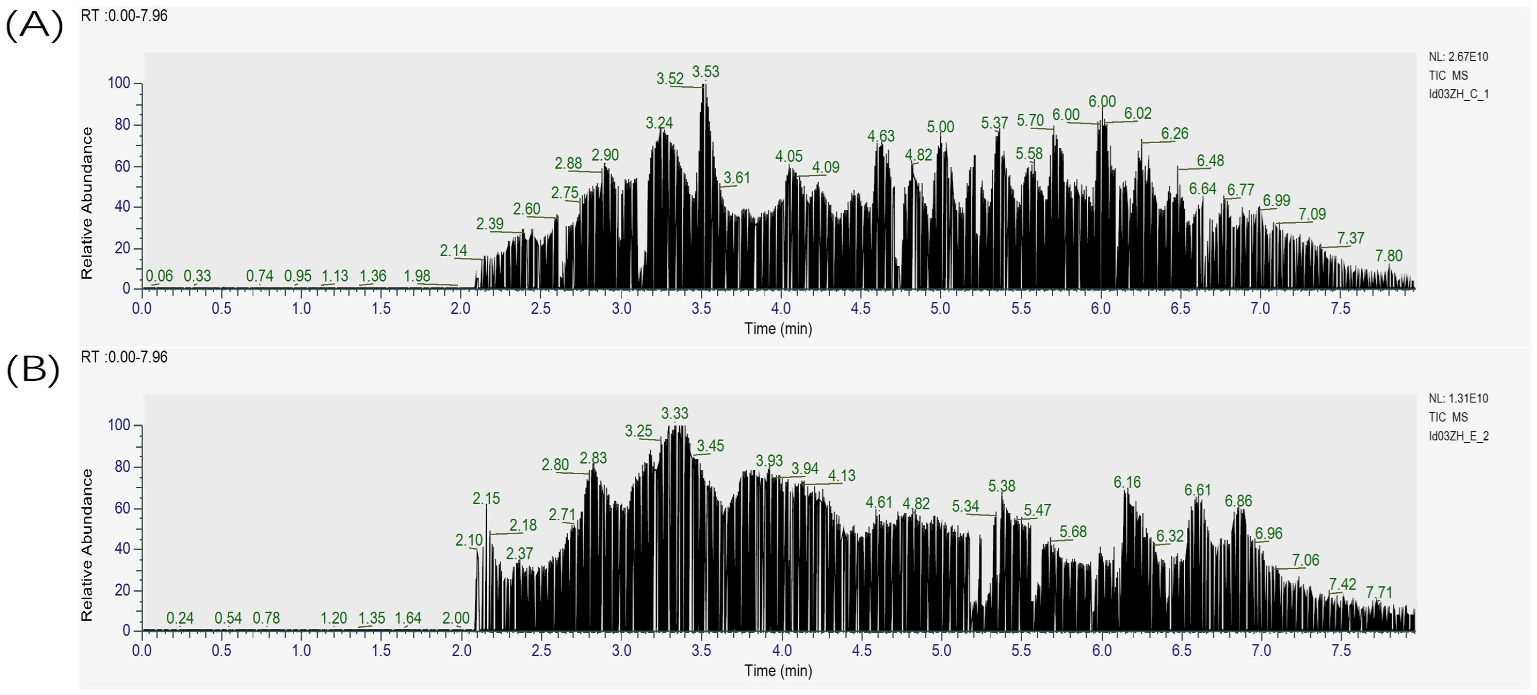 Fermentation 12 00074 g004a