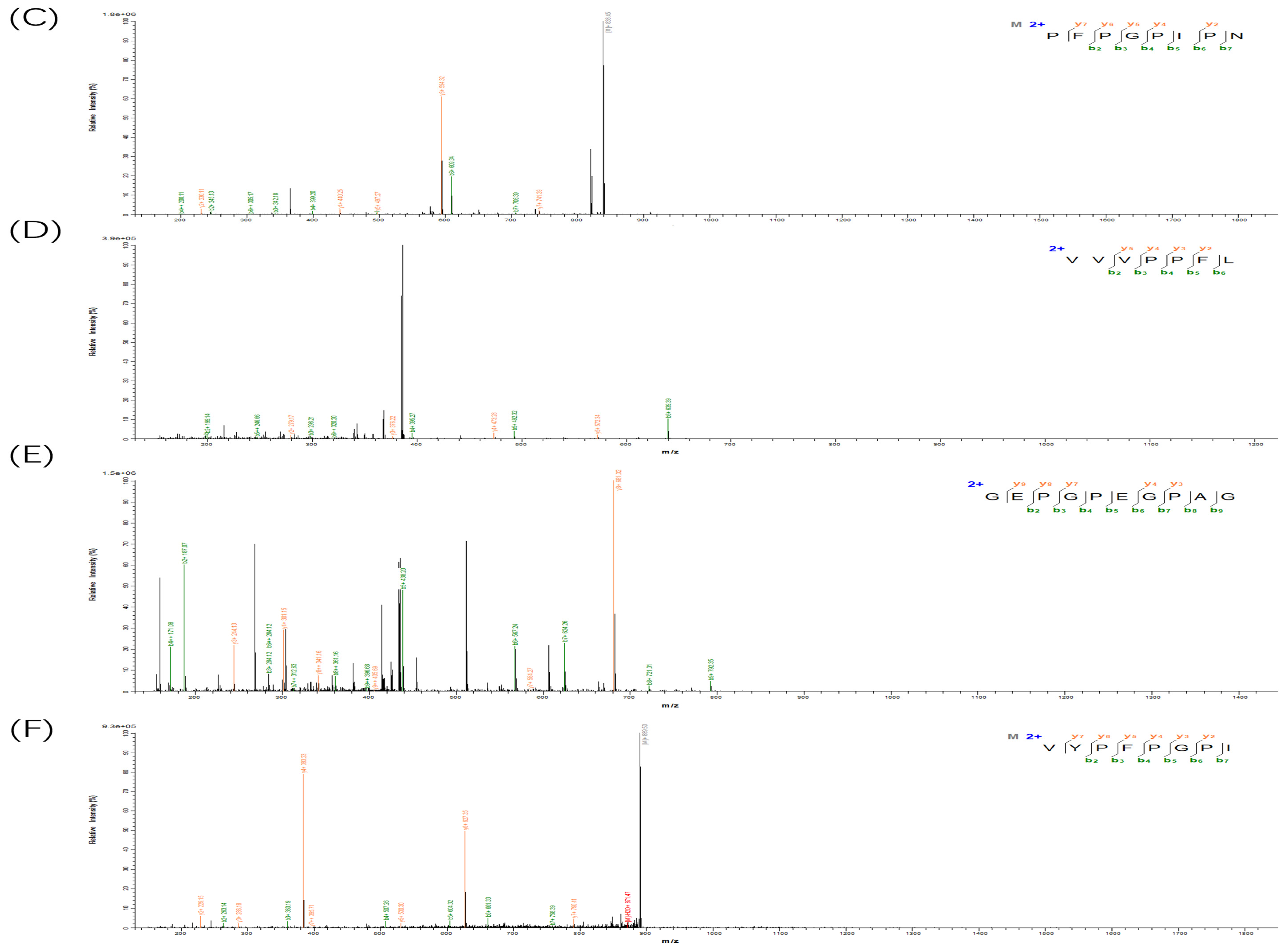 Fermentation 12 00074 g004b