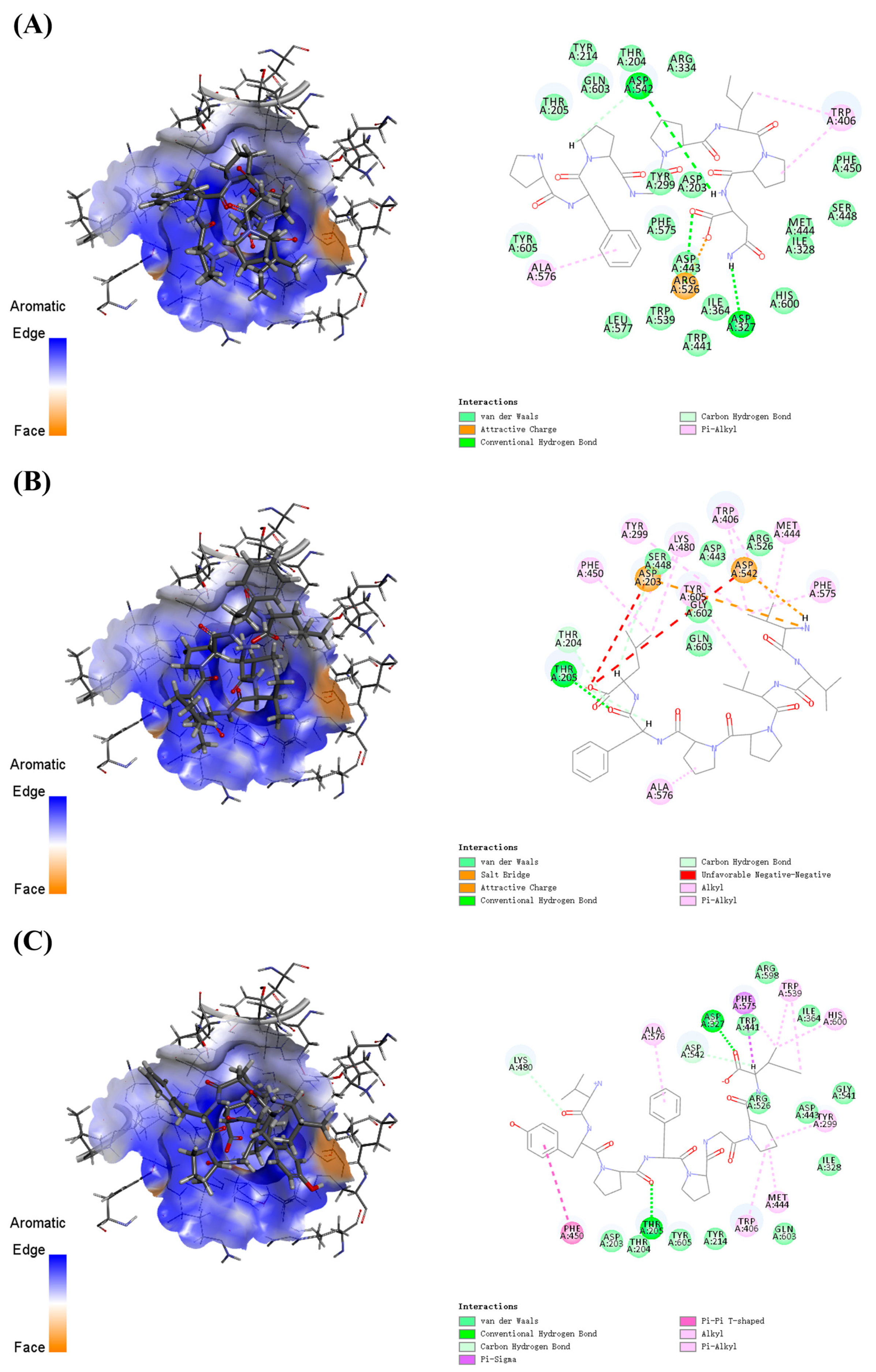 Fermentation 12 00074 g005a