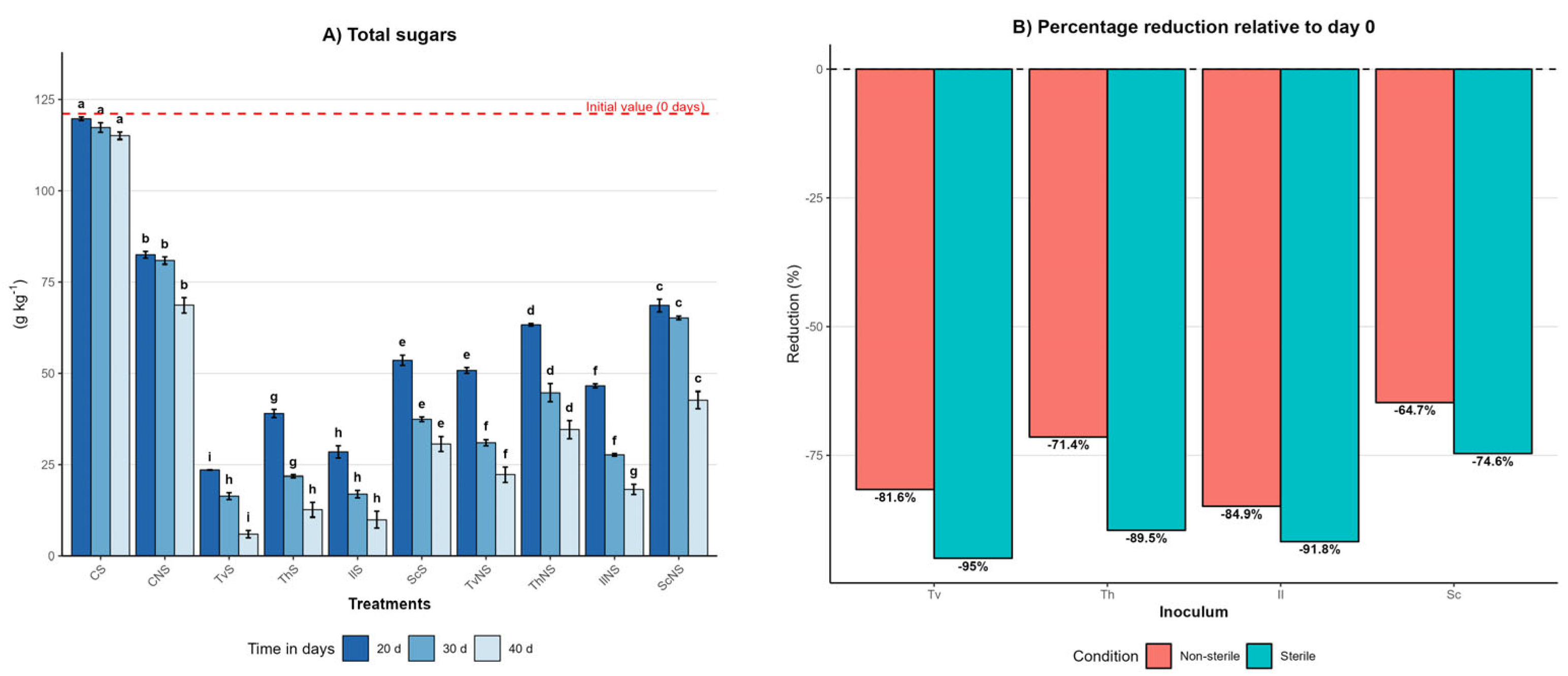 Fermentation 12 00079 g001