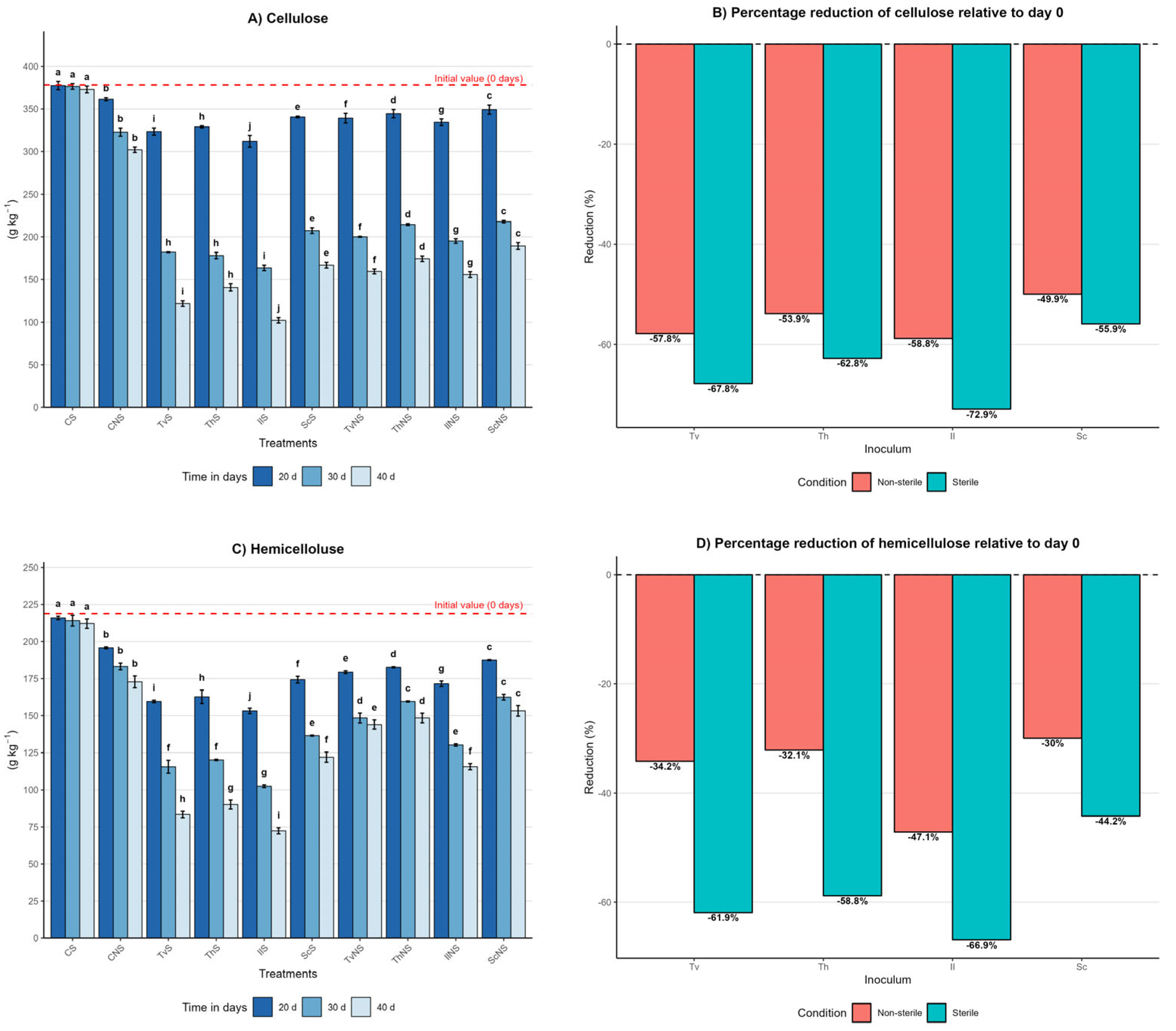 Fermentation 12 00079 g002a